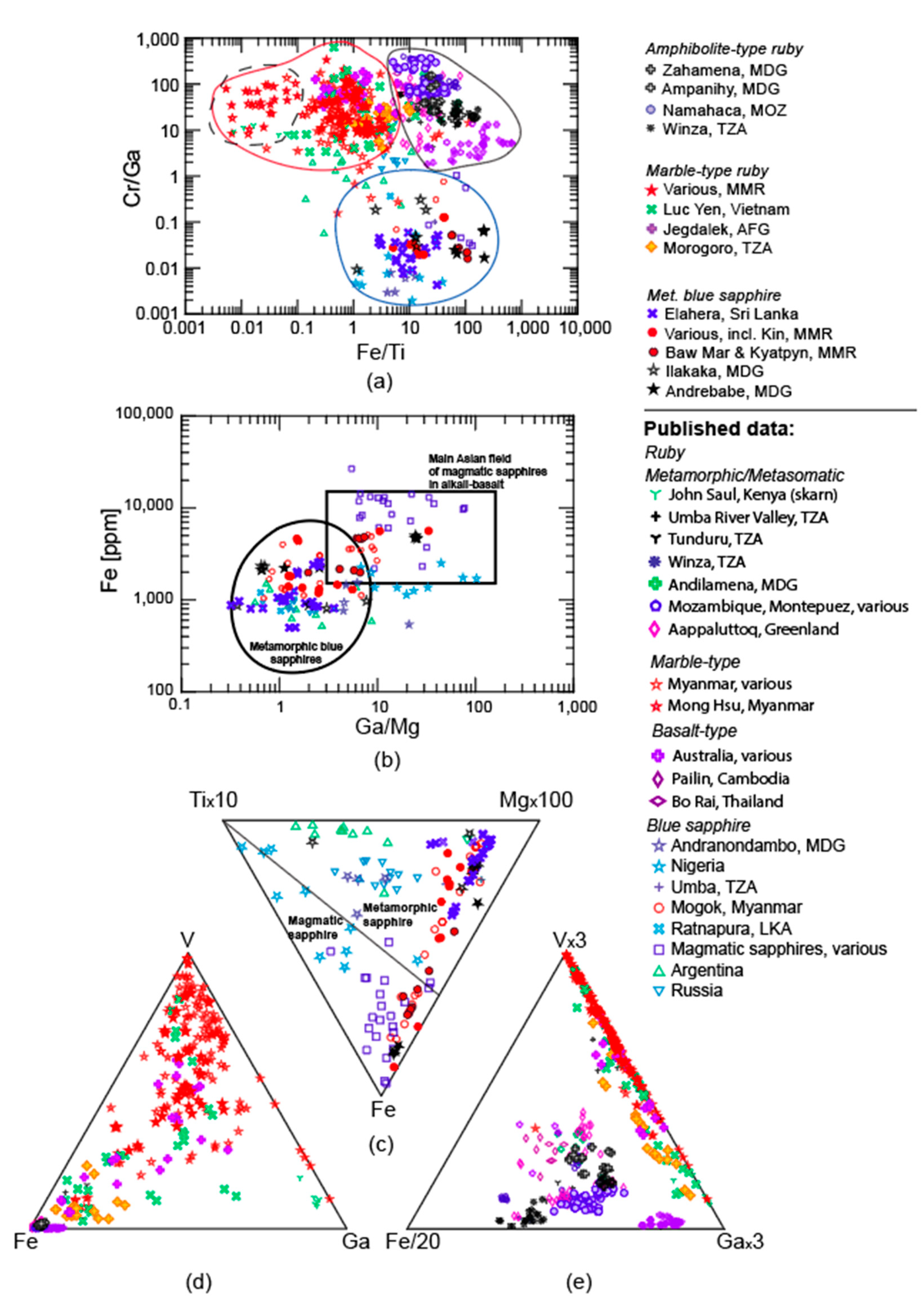 Minerals 10 00447 g011