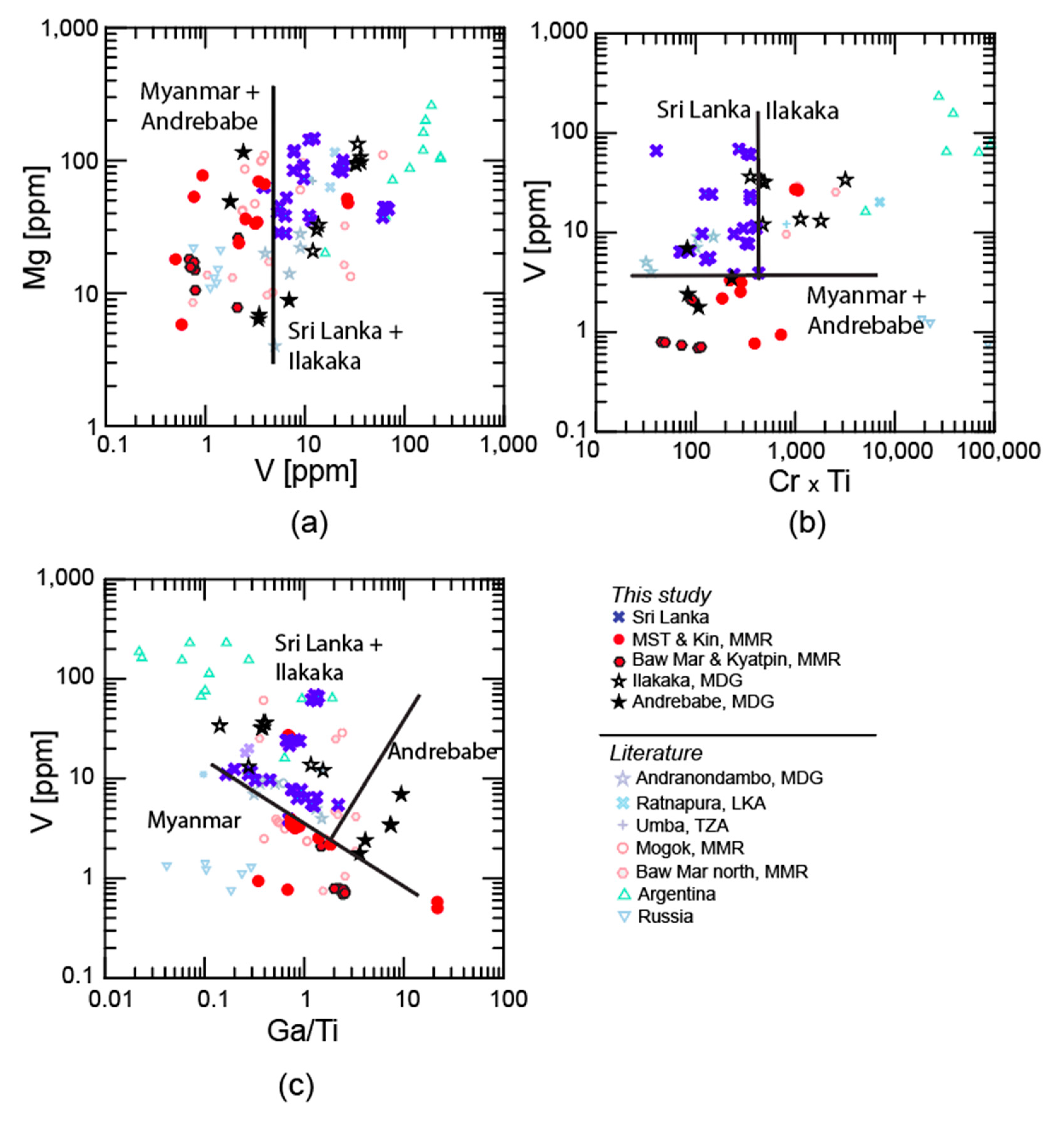 Minerals 10 00447 g014