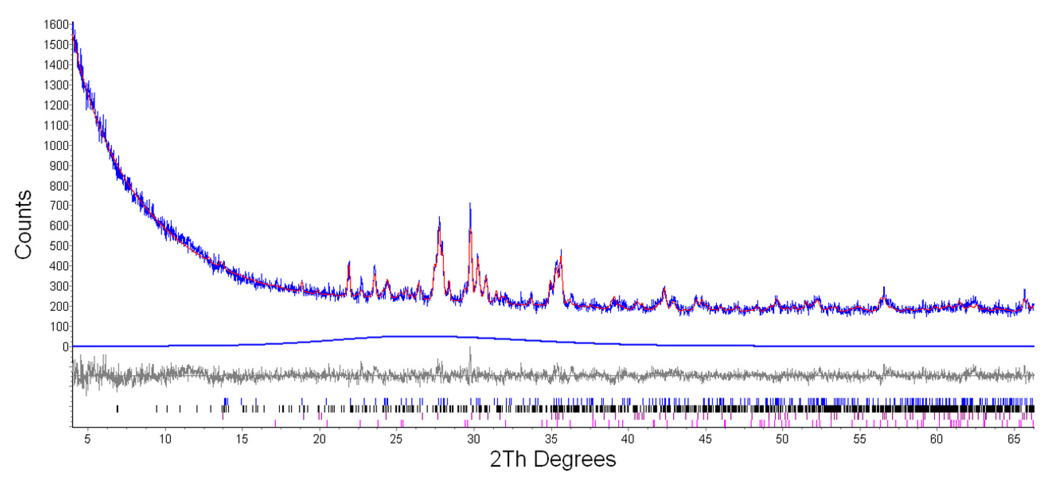 Minerals 10 00450 g003 Minerals 10 00450 g003