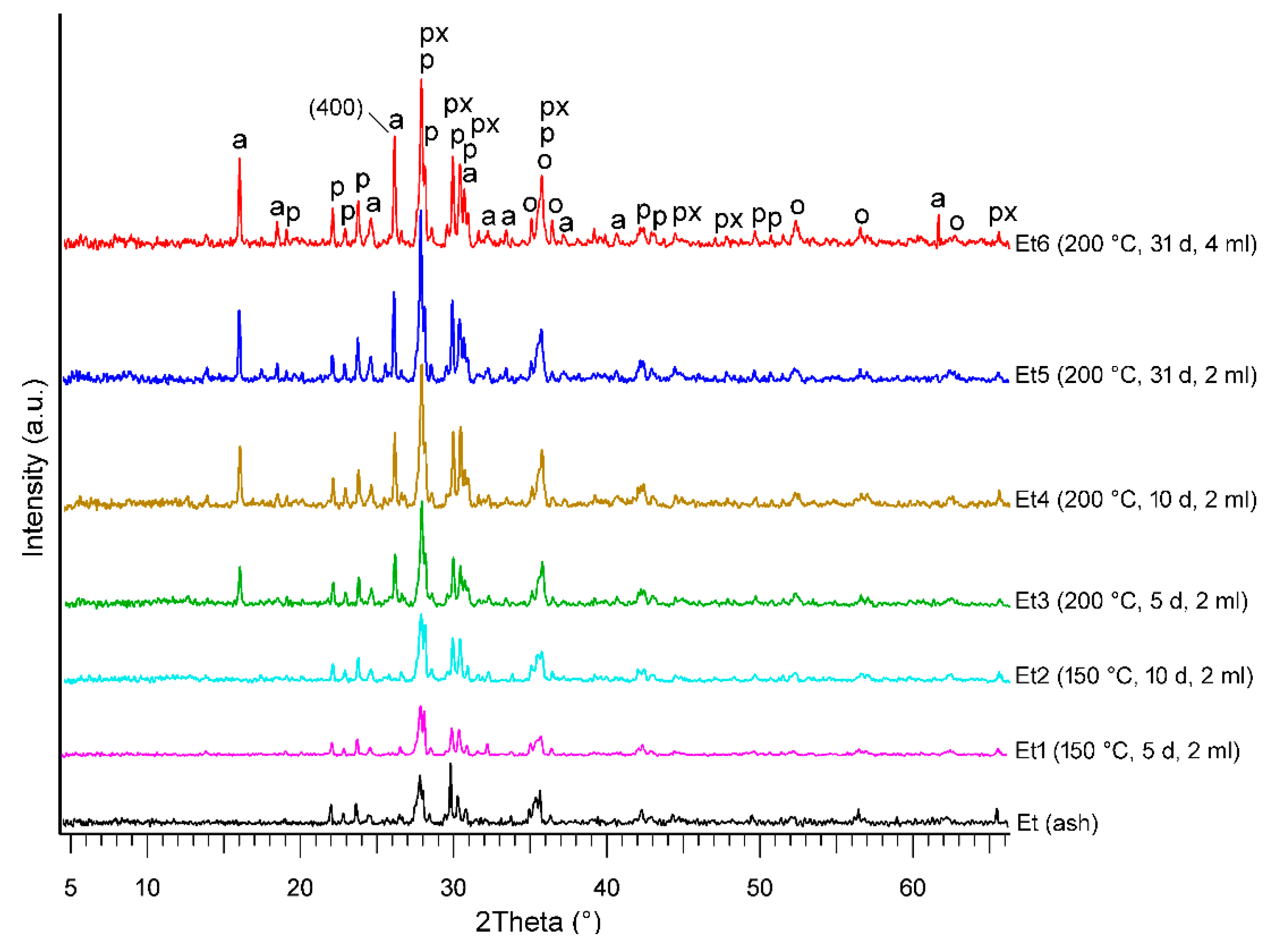 Minerals 10 00450 g005 Minerals 10 00450 g005