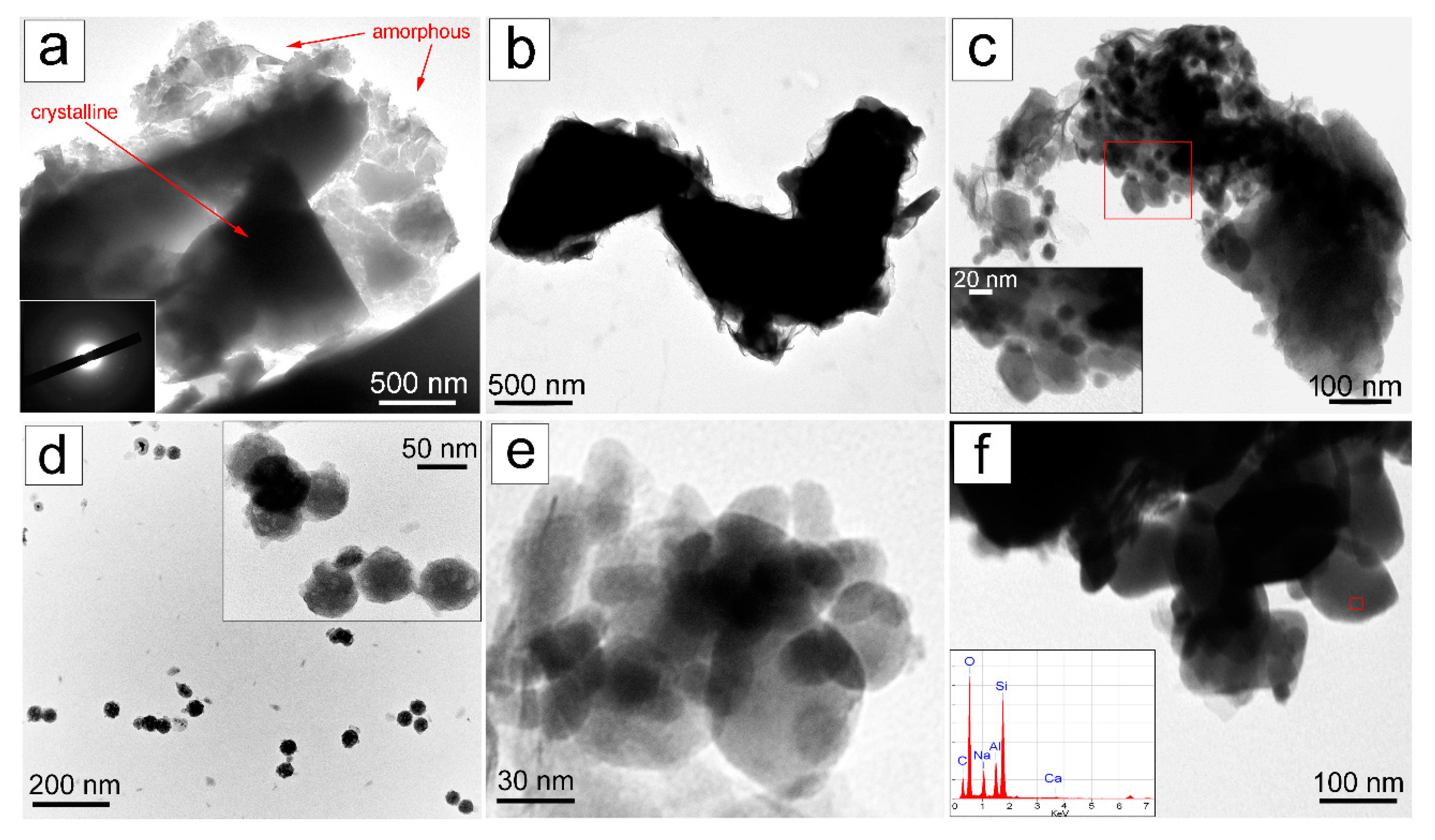 Minerals 10 00450 g006 Minerals 10 00450 g006