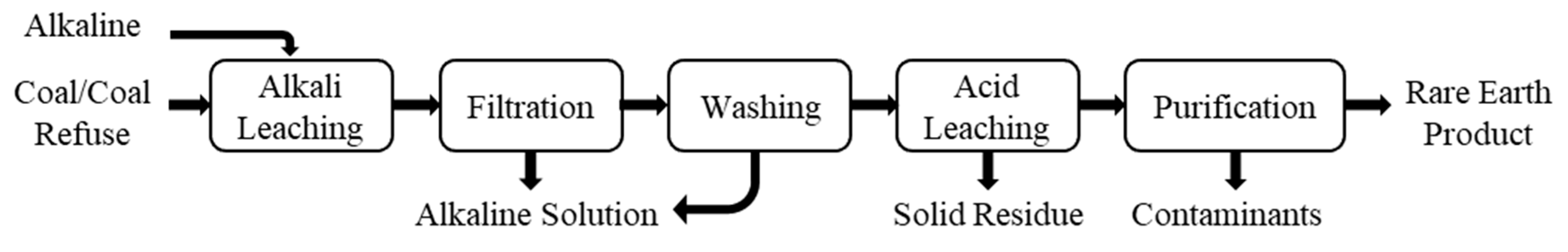 Minerals 10 00451 g001 Minerals 10 00451 g001