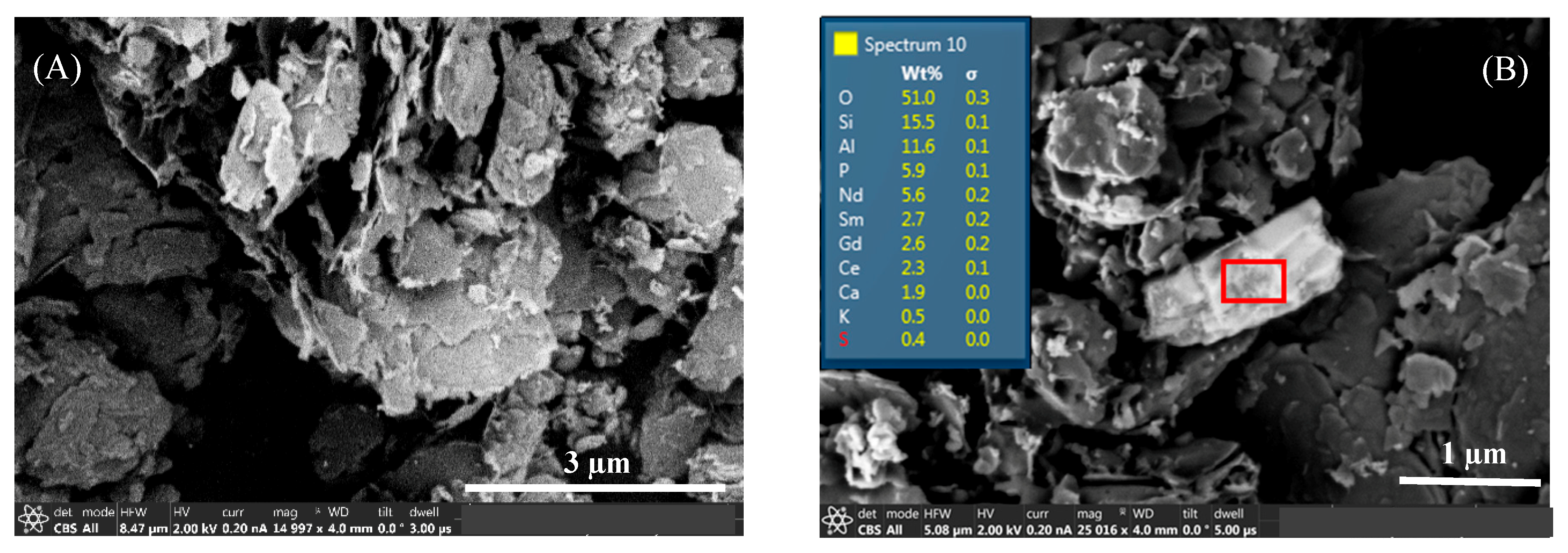 Minerals 10 00451 g004 Minerals 10 00451 g004