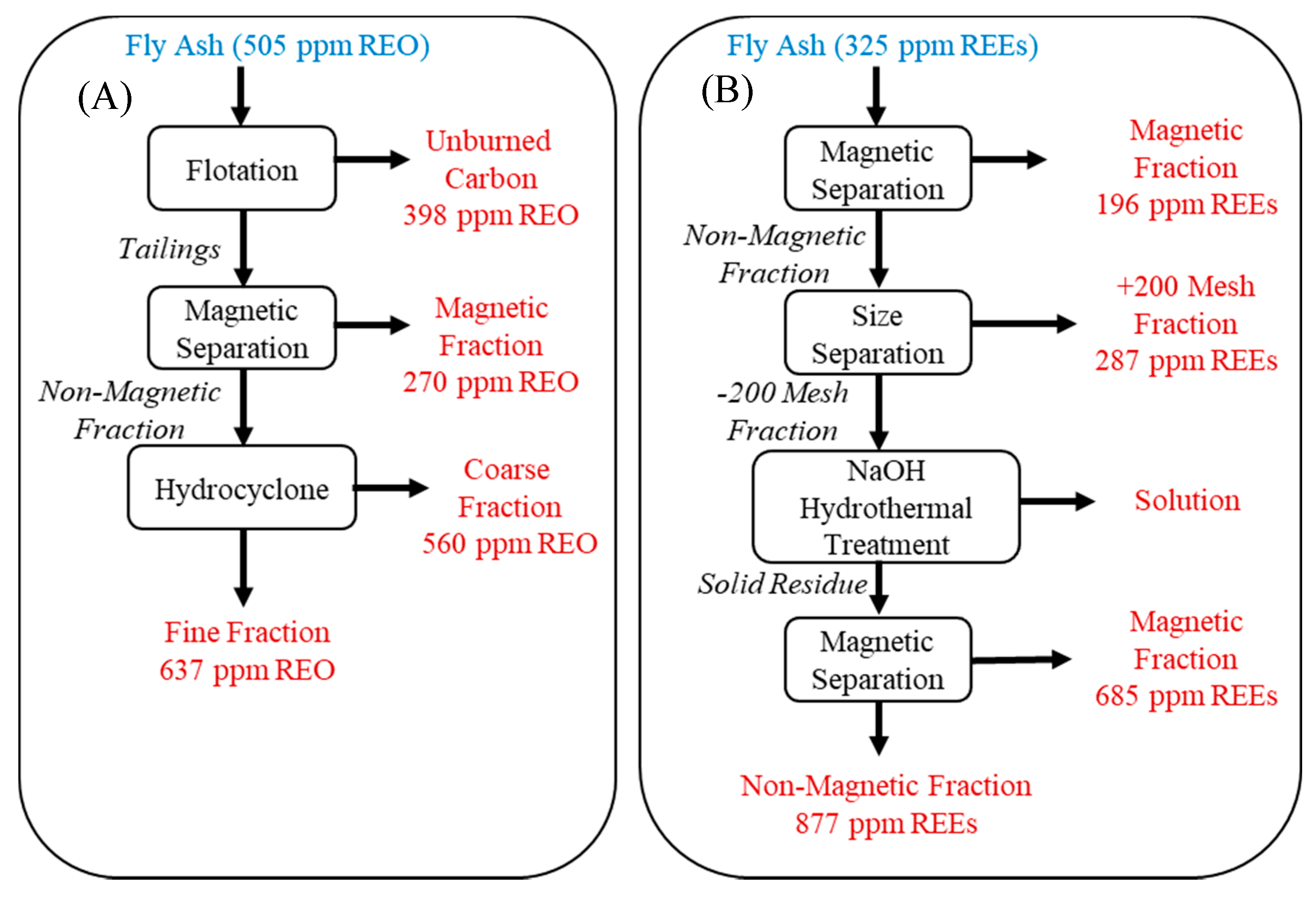 Minerals 10 00451 g005 Minerals 10 00451 g005