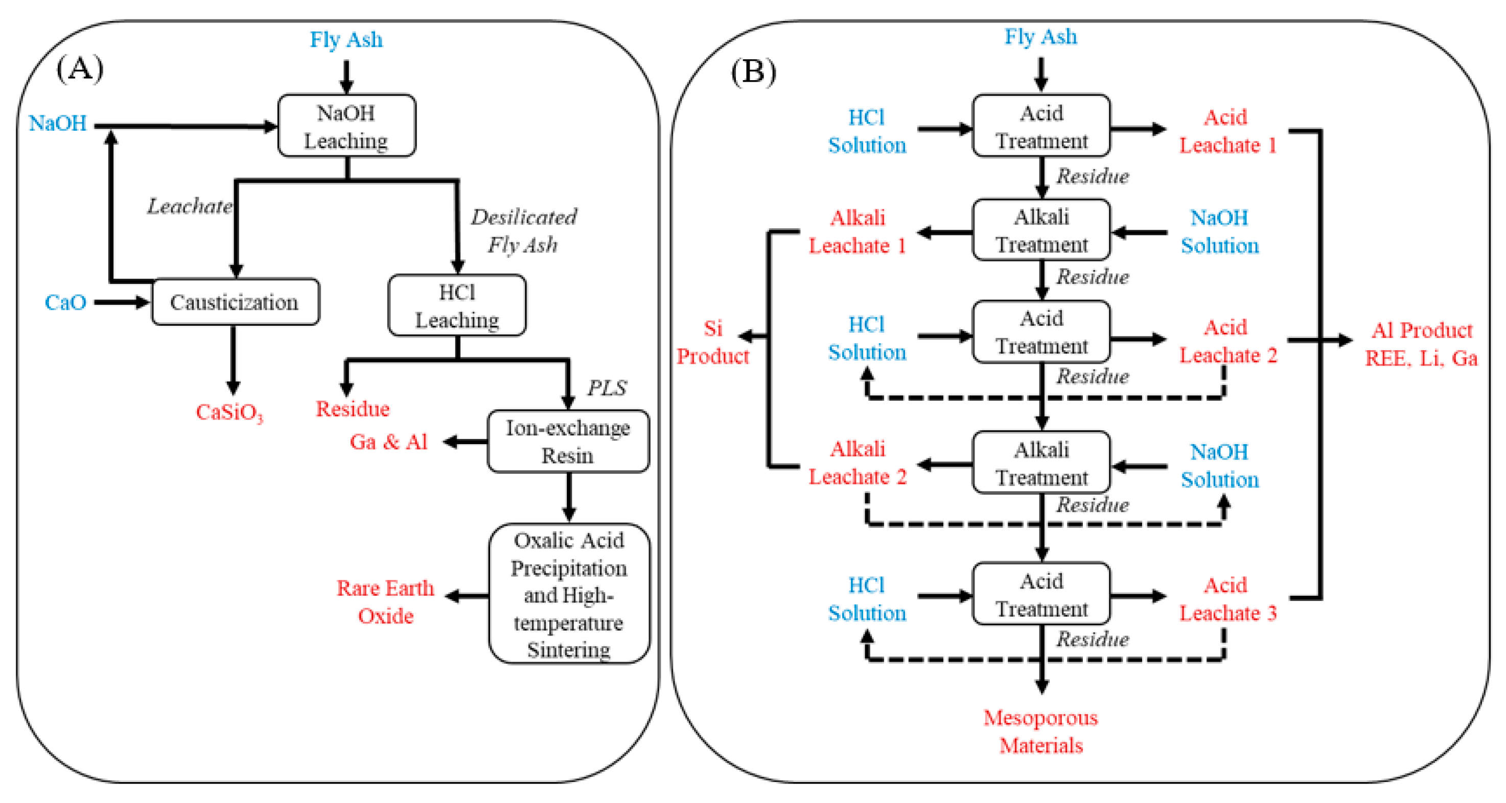 Minerals 10 00451 g008 Minerals 10 00451 g008