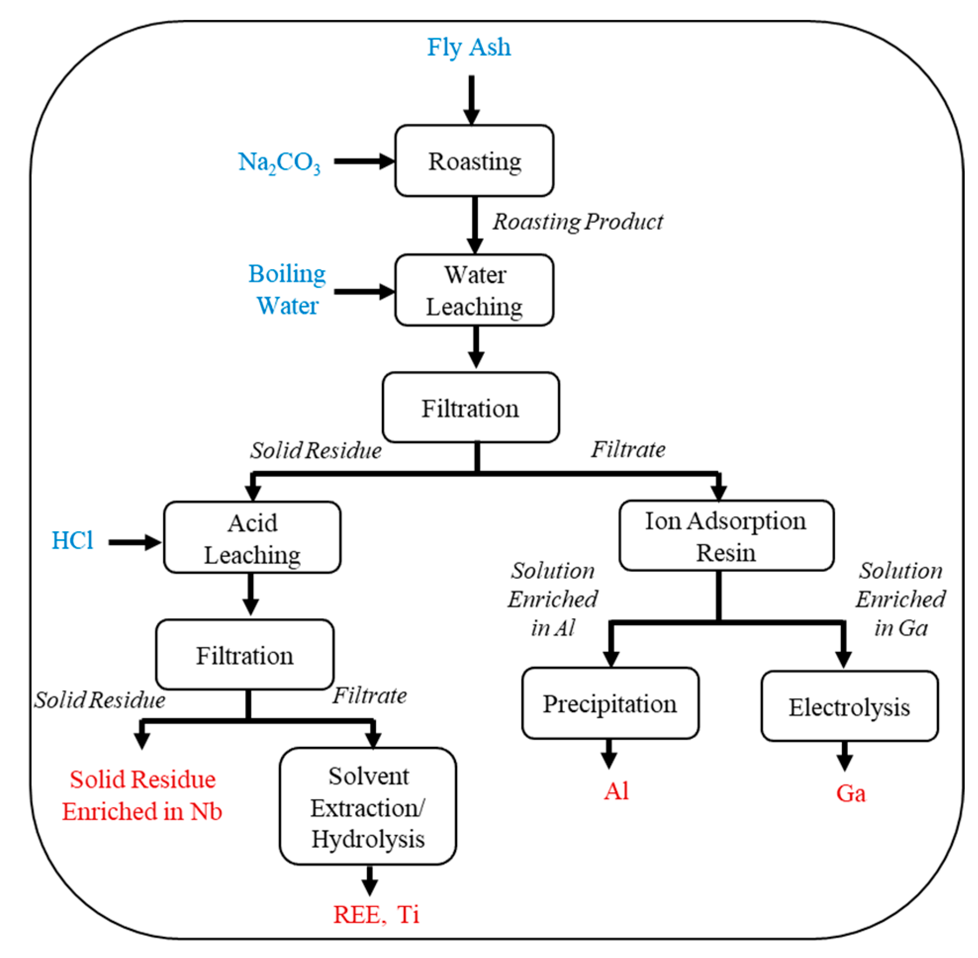Minerals 10 00451 g009 Minerals 10 00451 g009