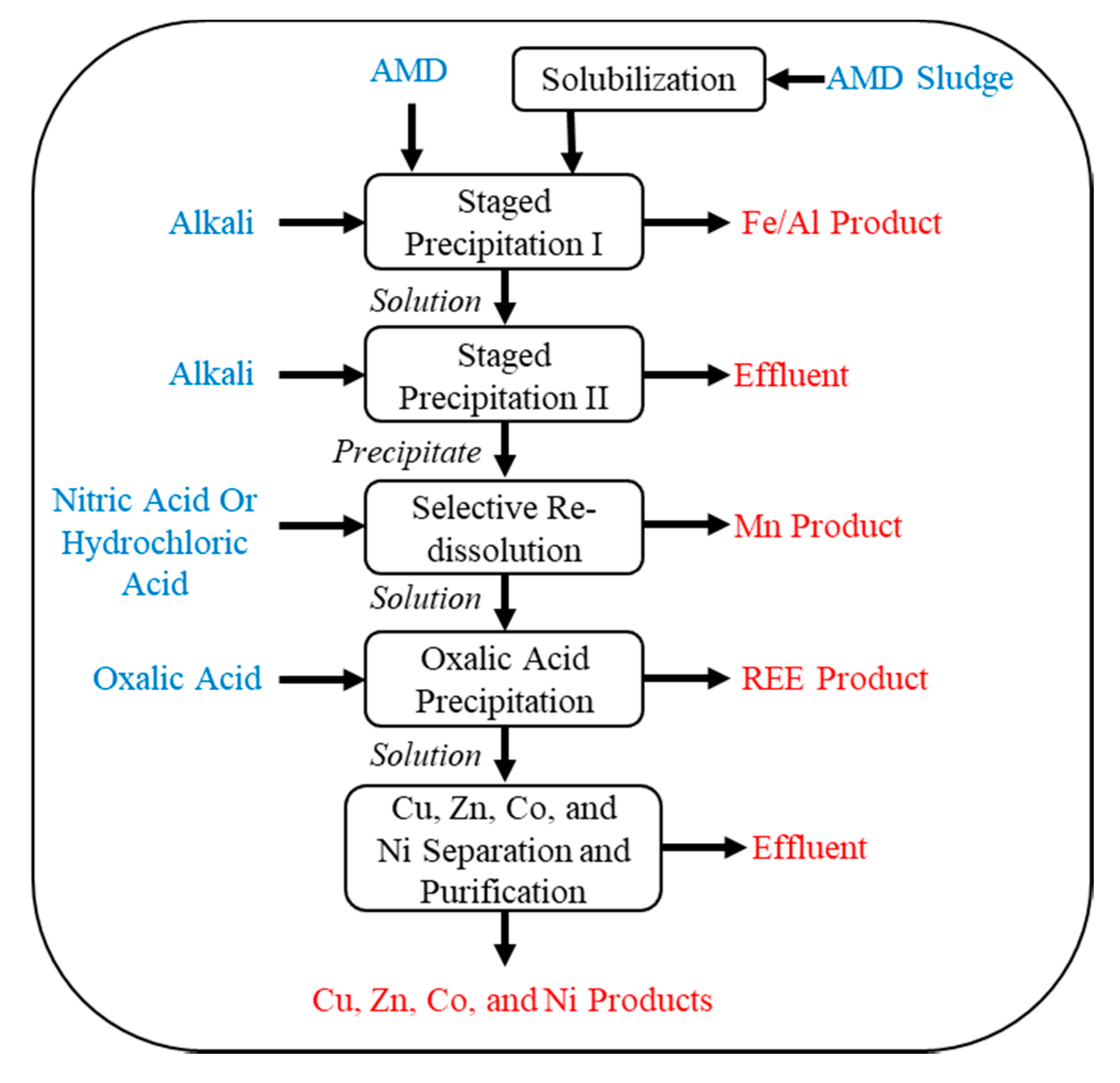 Minerals 10 00451 g010 Minerals 10 00451 g010
