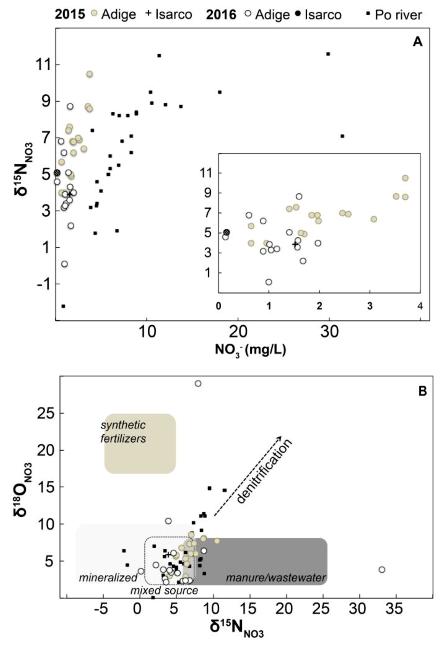 Minerals 10 00455 g006