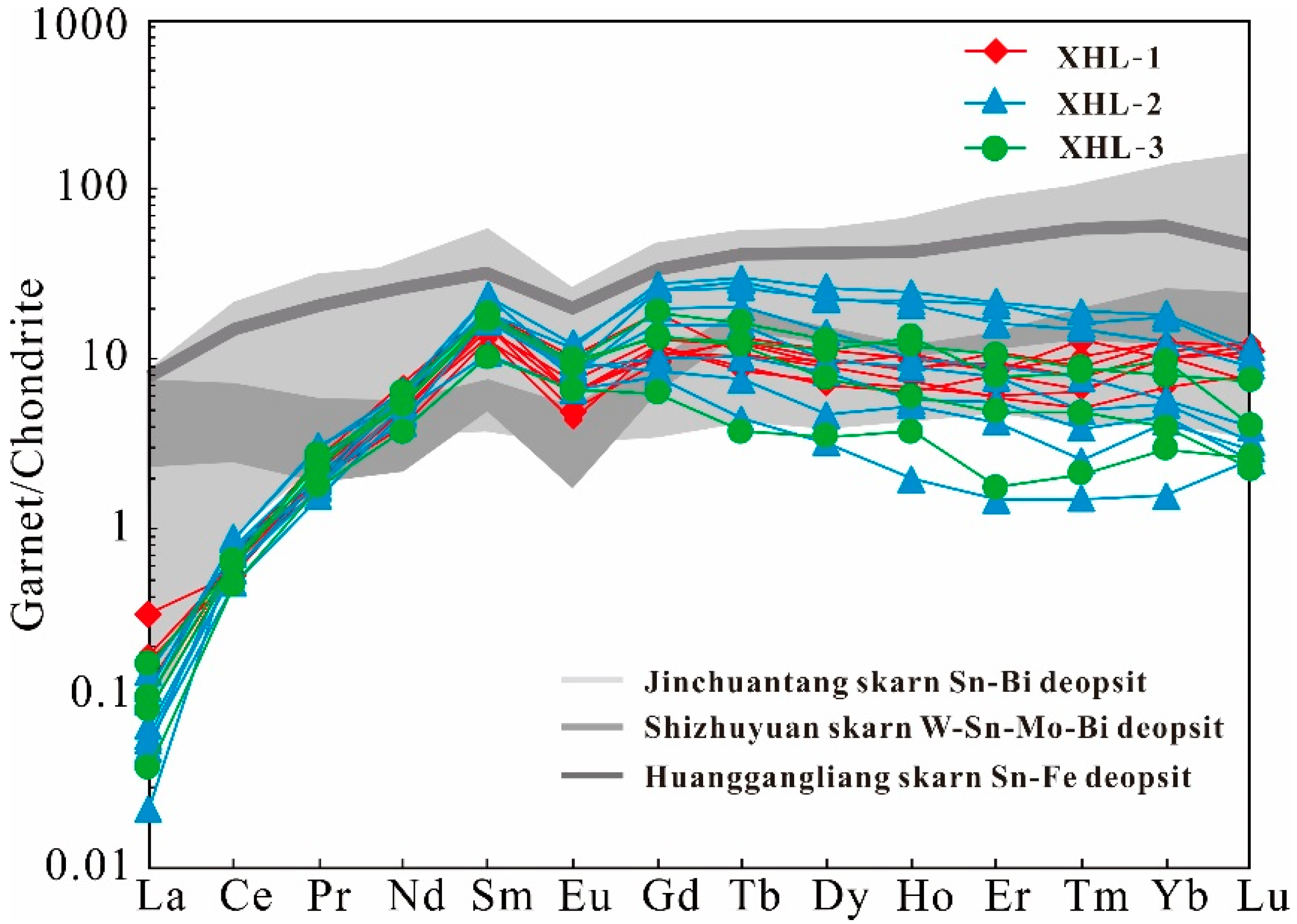 Minerals 10 00456 g006
