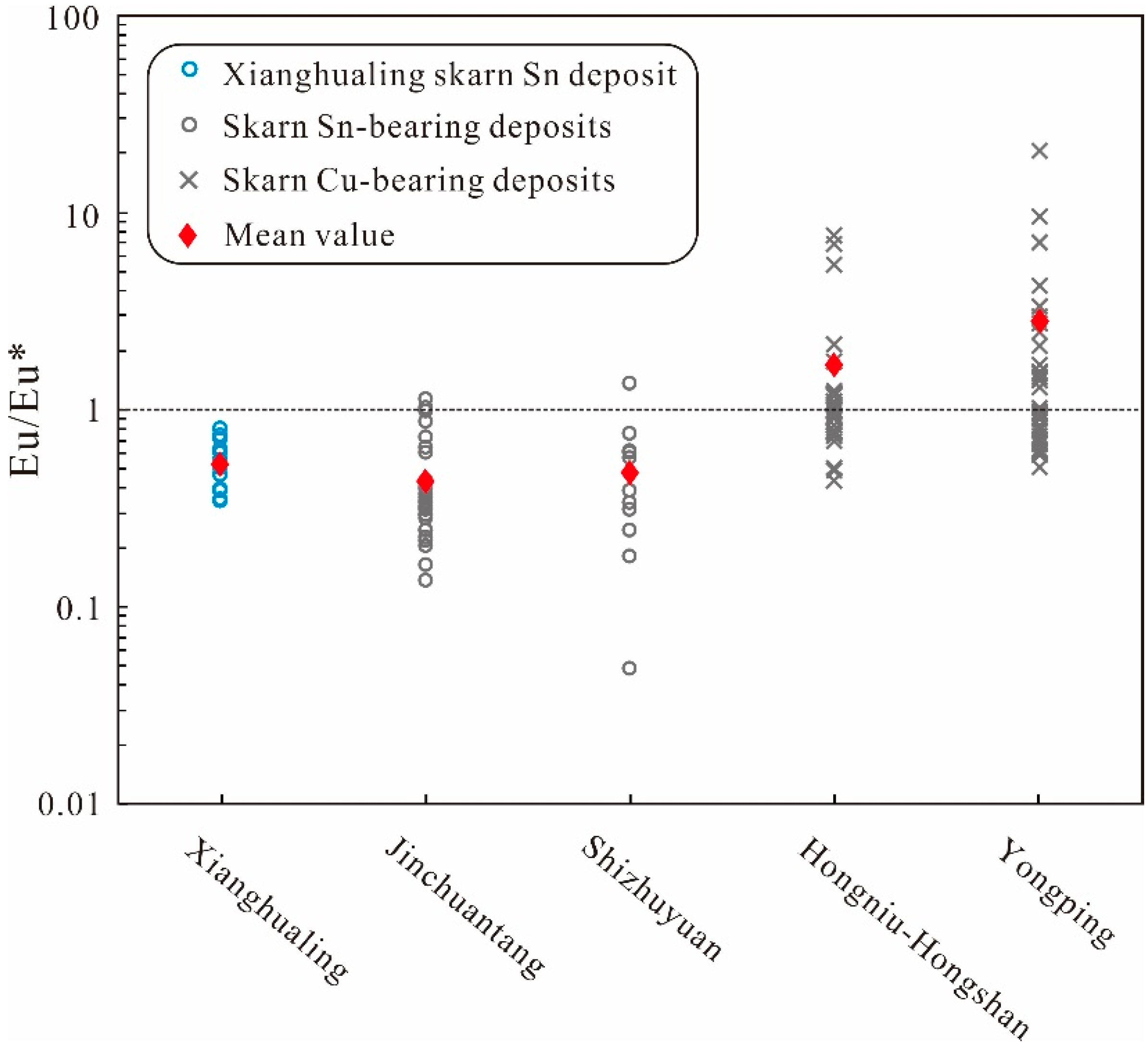 Minerals 10 00456 g007