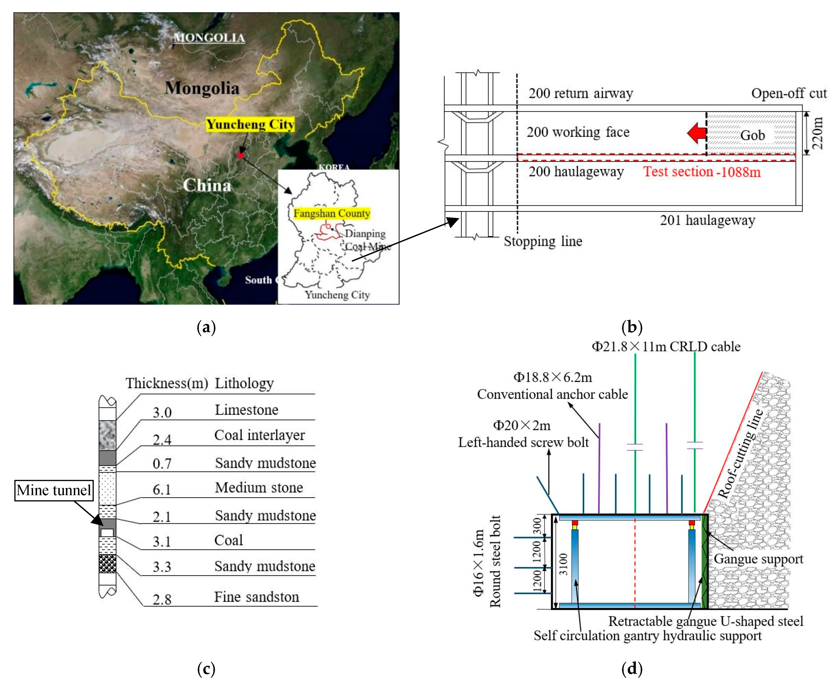 Minerals 10 00458 g005