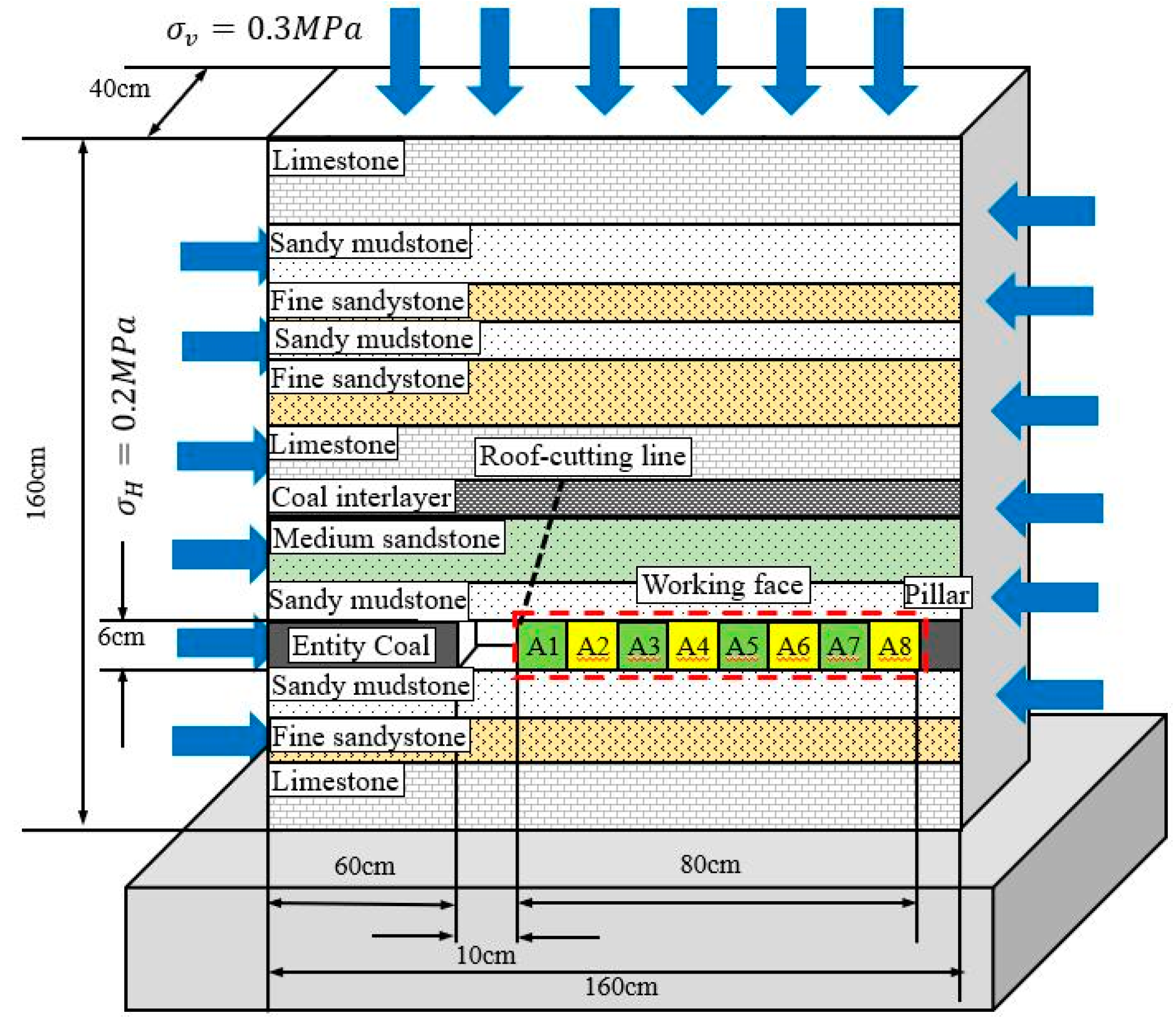 Minerals 10 00458 g008