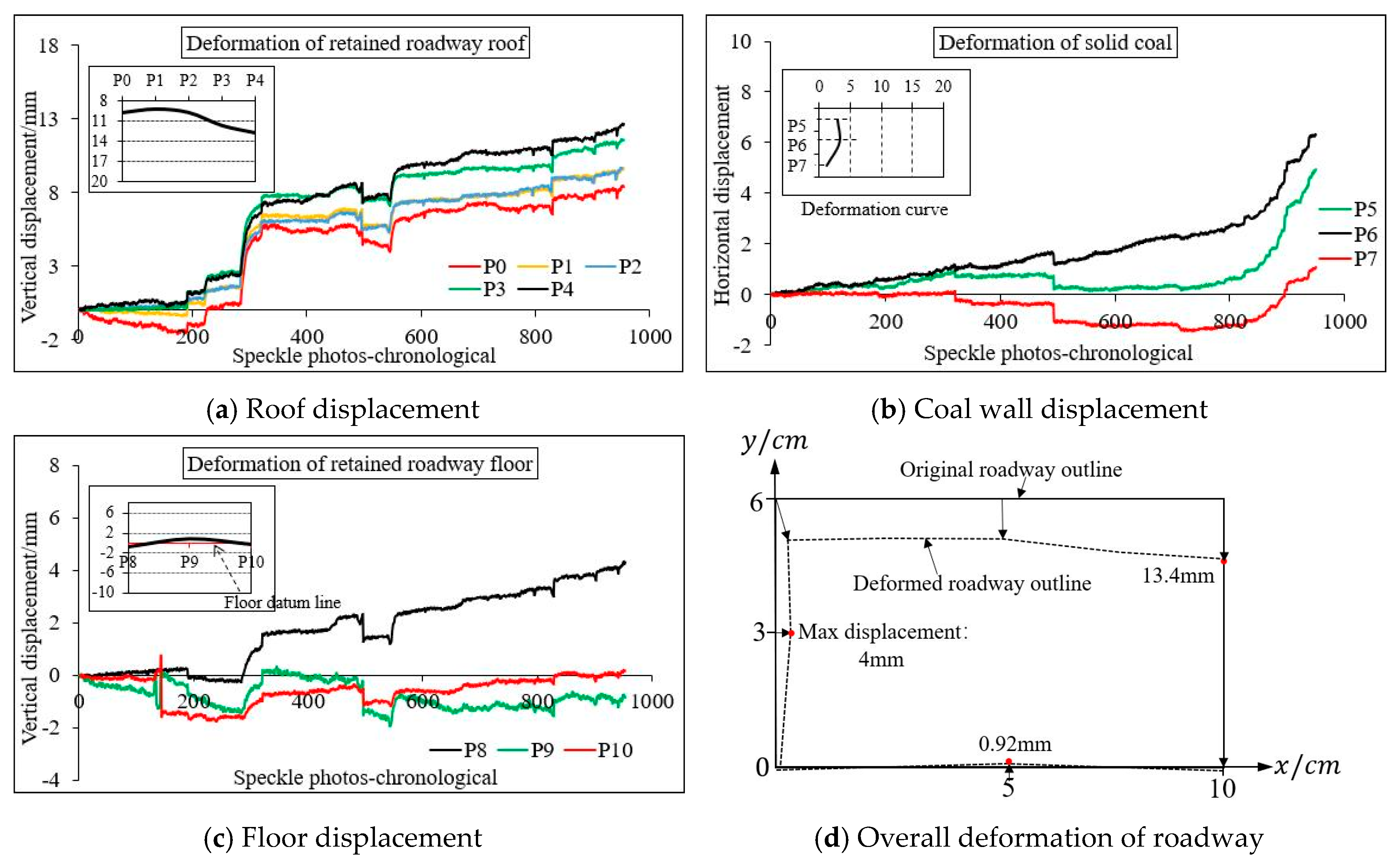 Minerals 10 00458 g015