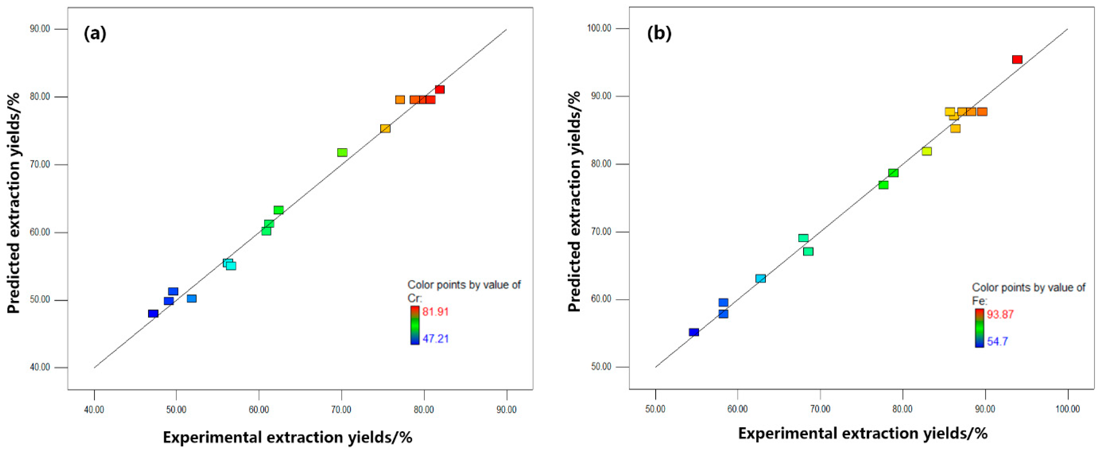 Minerals 10 00460 g002 Minerals 10 00460 g002