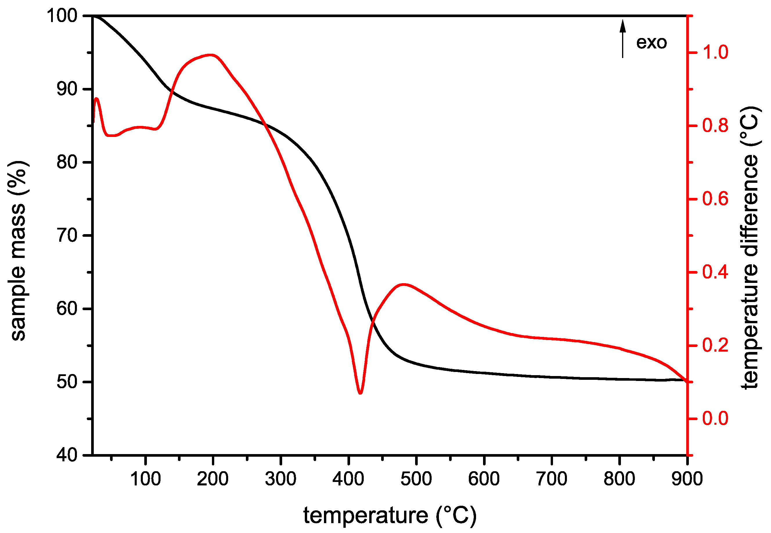 Minerals 10 00462 g002