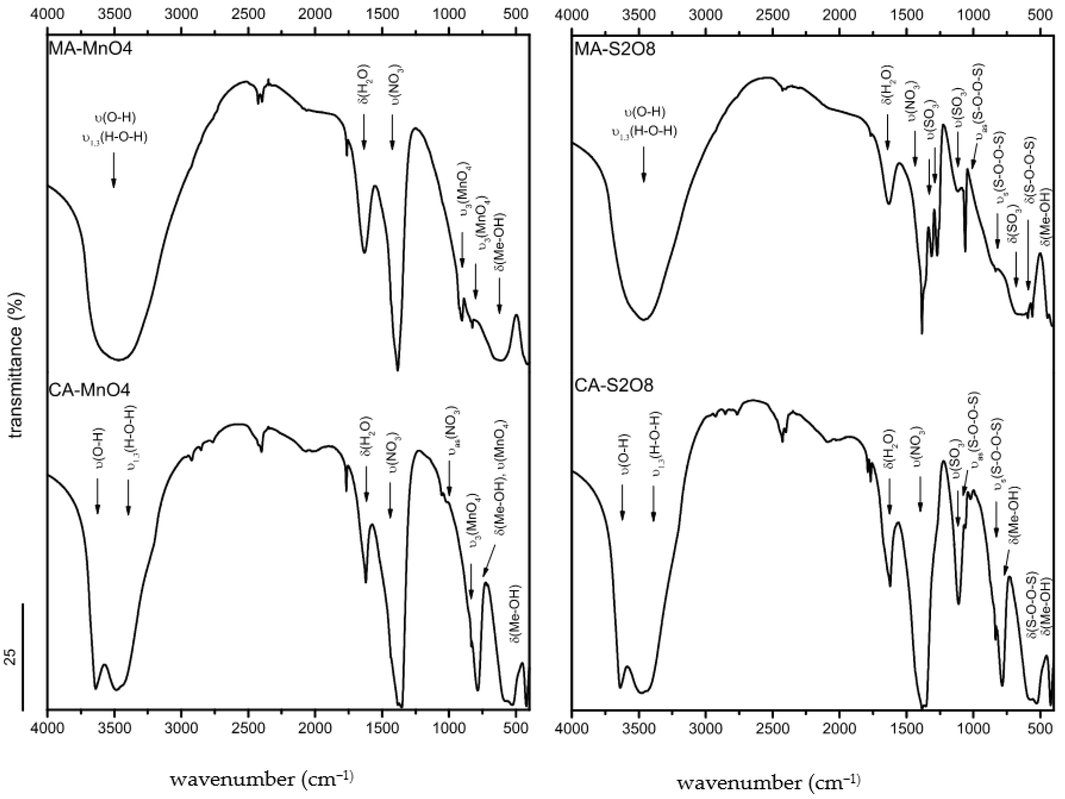 Minerals 10 00462 g003