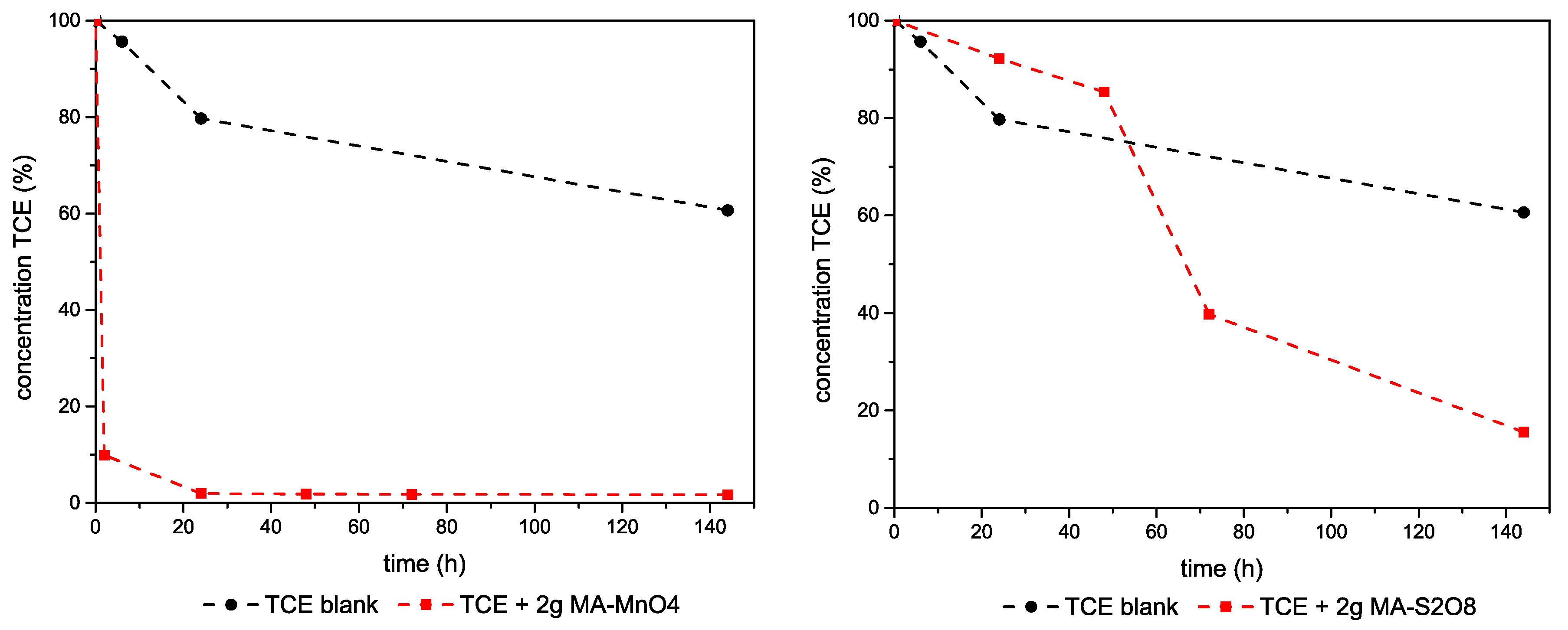 Minerals 10 00462 g004