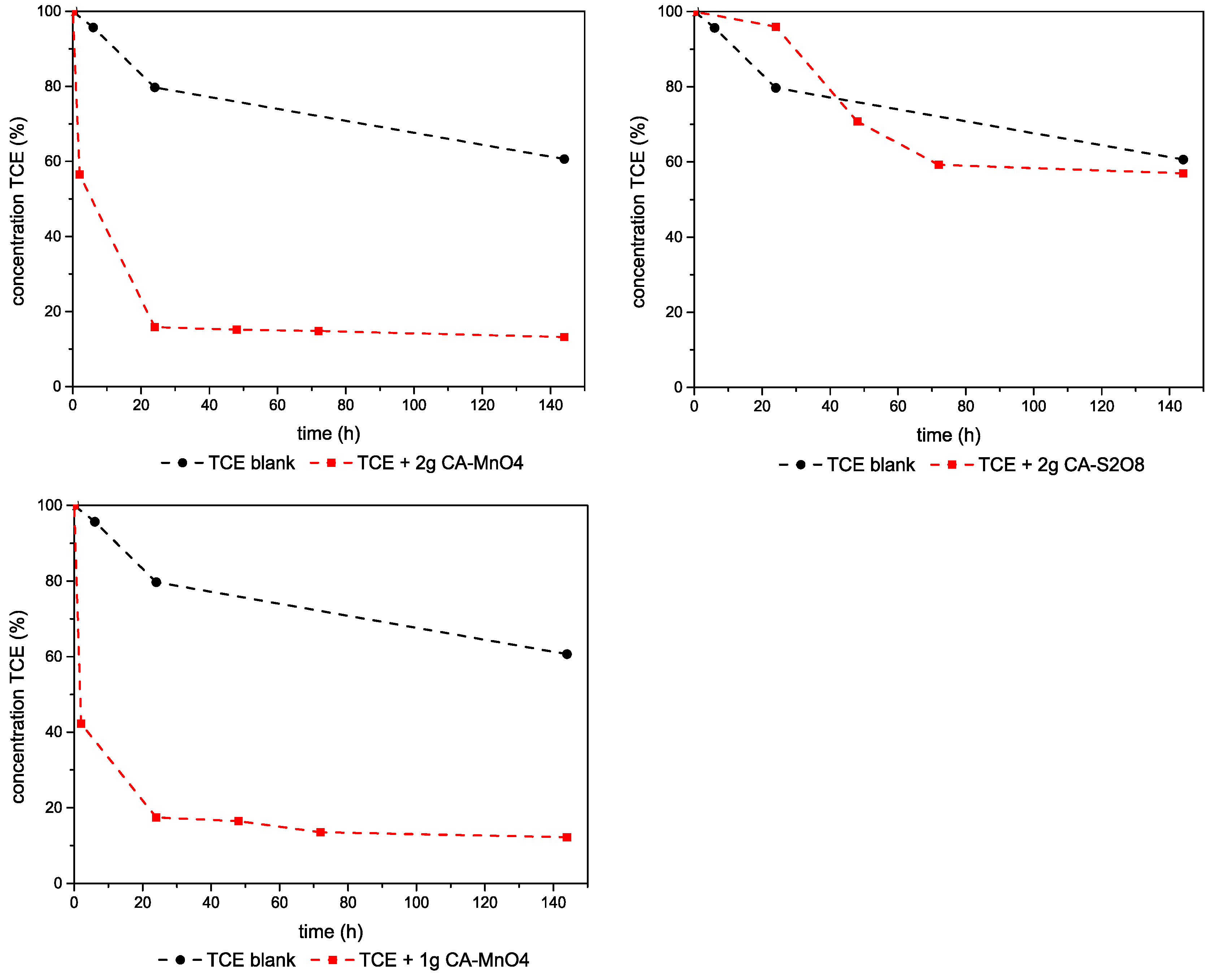 Minerals 10 00462 g006