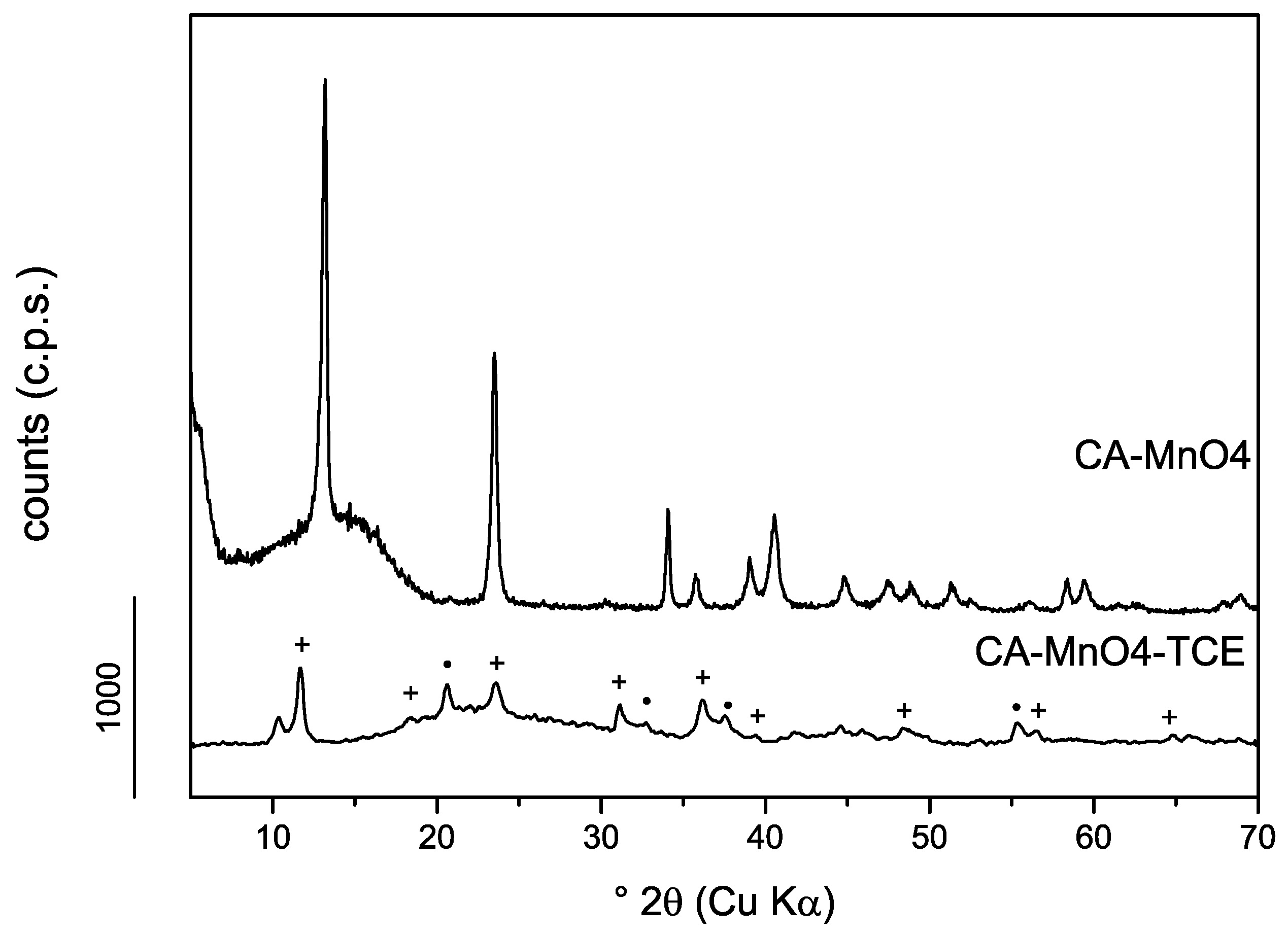 Minerals 10 00462 g007