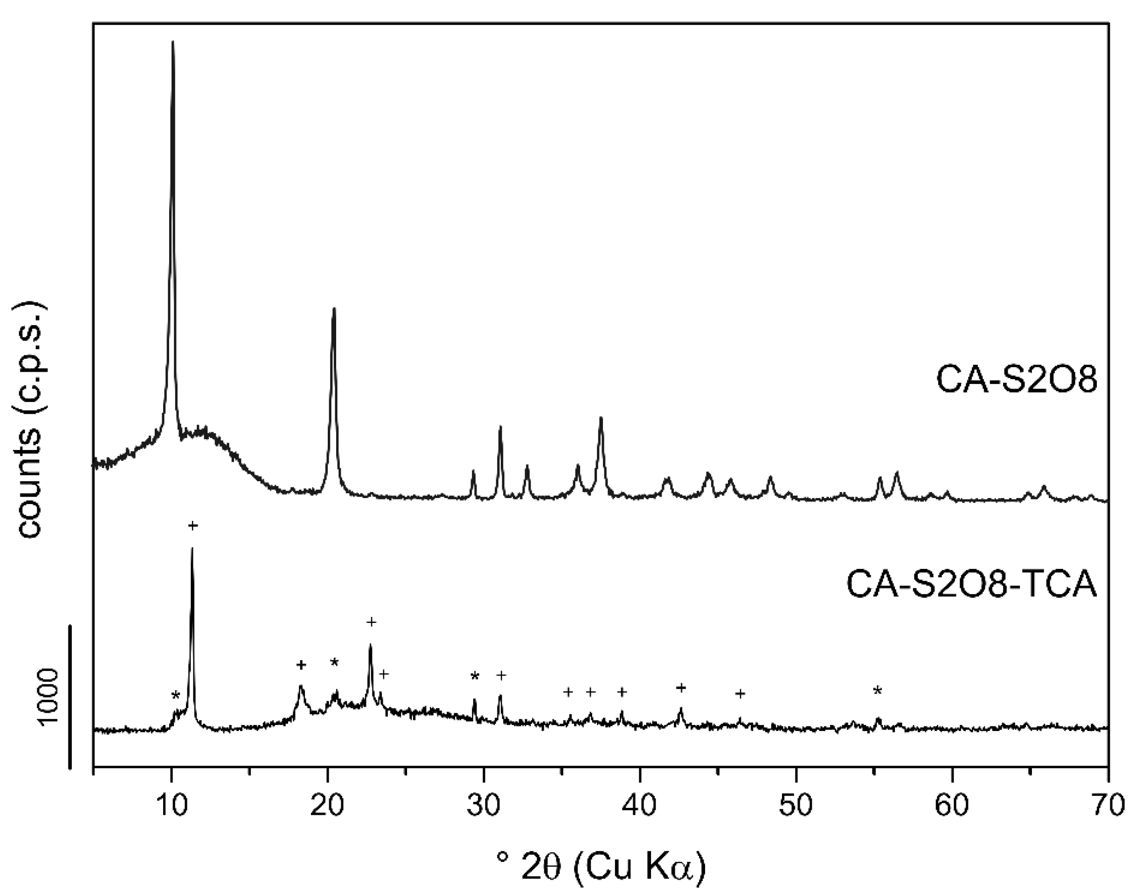 Minerals 10 00462 g009