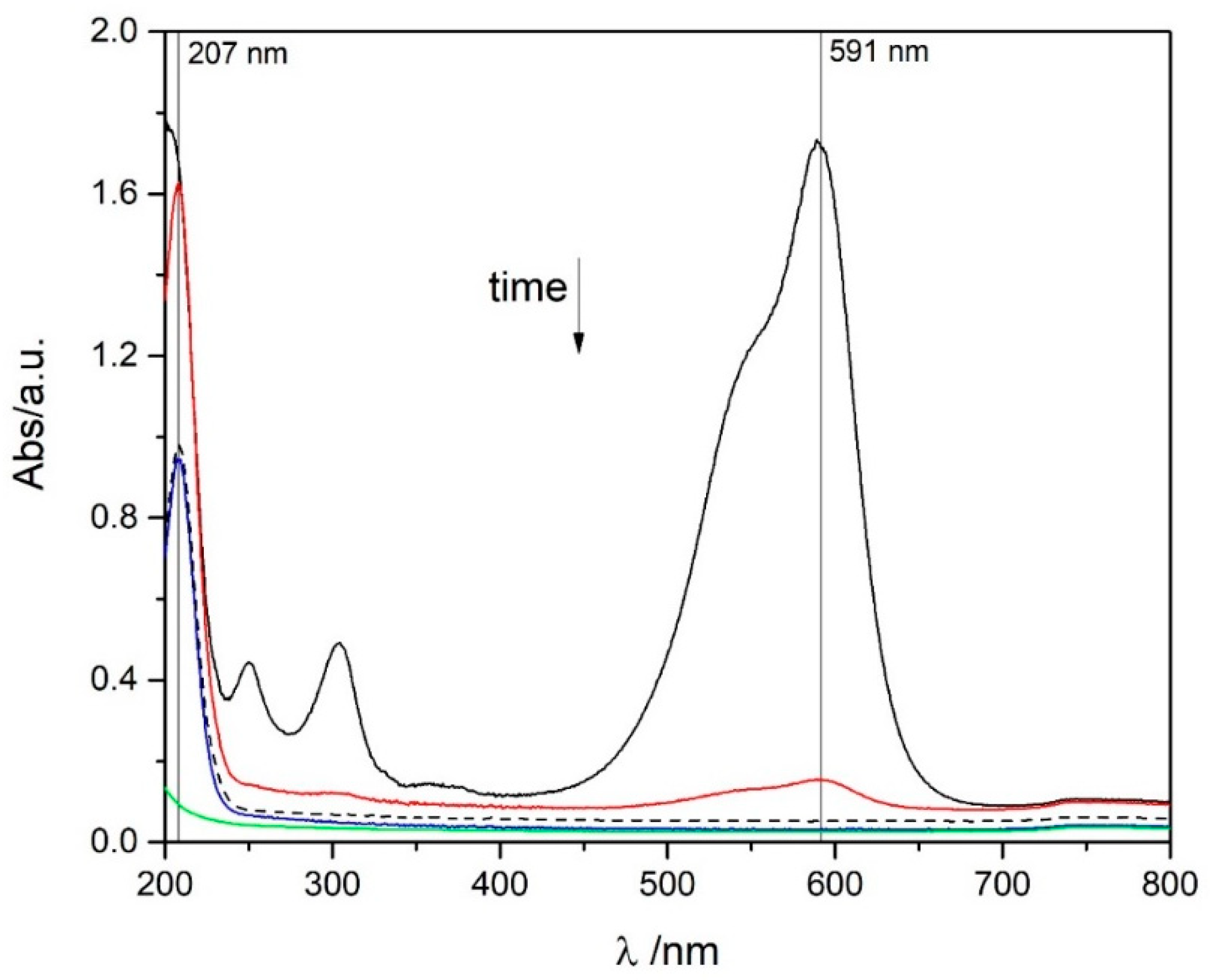 Minerals 10 00466 g007