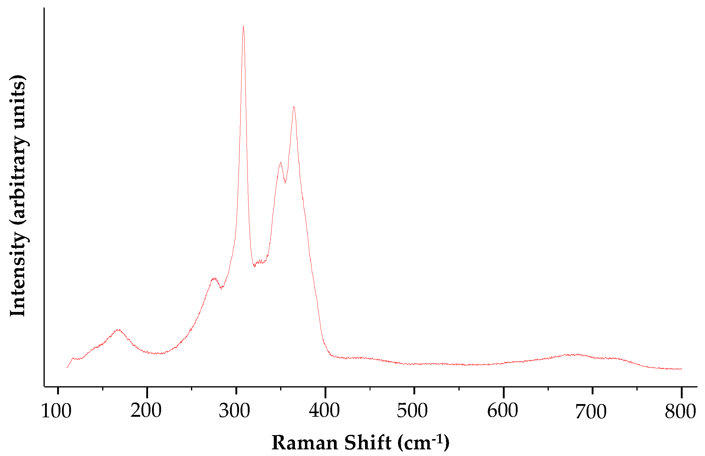 Minerals 10 00467 g002 Minerals 10 00467 g002