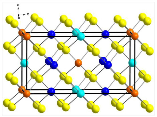 Minerals Free Full Text Richardsite Zn2cugas4 A New Gallium Essential Member Of The Stannite Group From The Gem Mines Near Merelani Tanzania Html