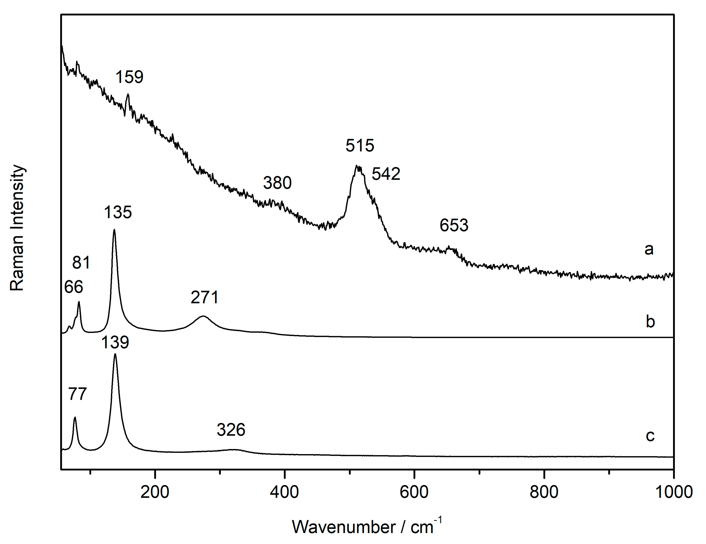 Minerals 10 00468 g005