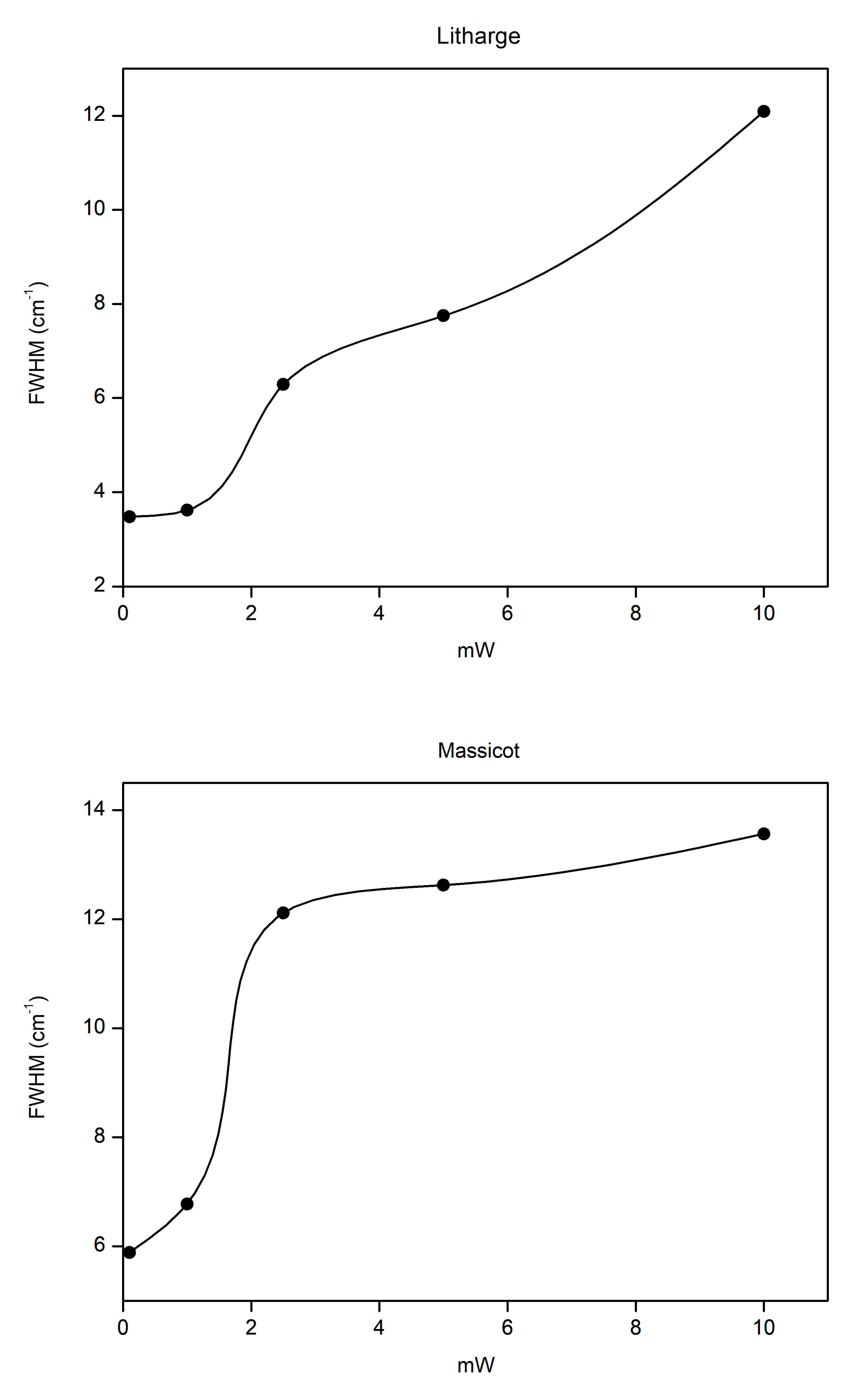 Minerals 10 00468 g007