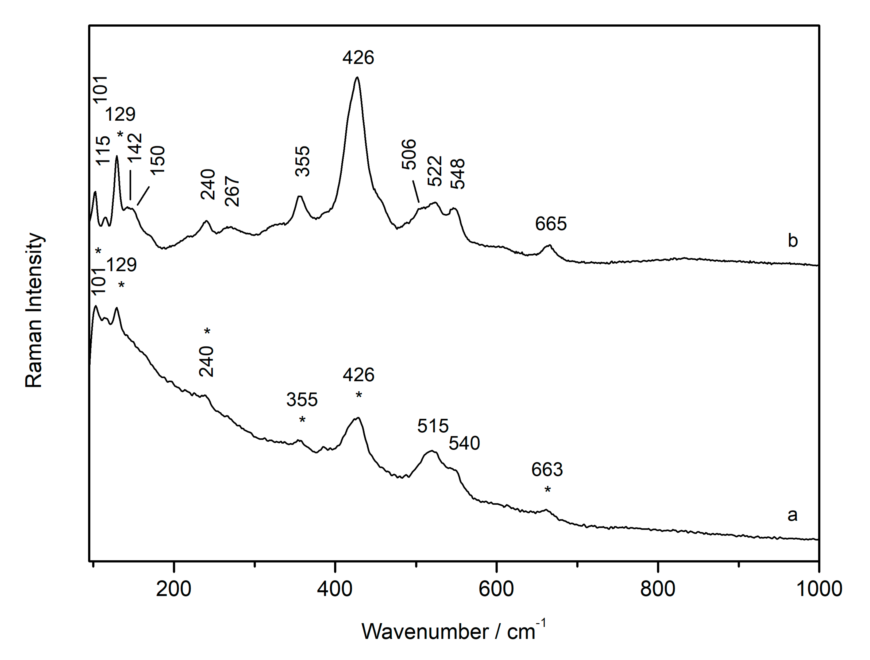 Minerals 10 00468 g009