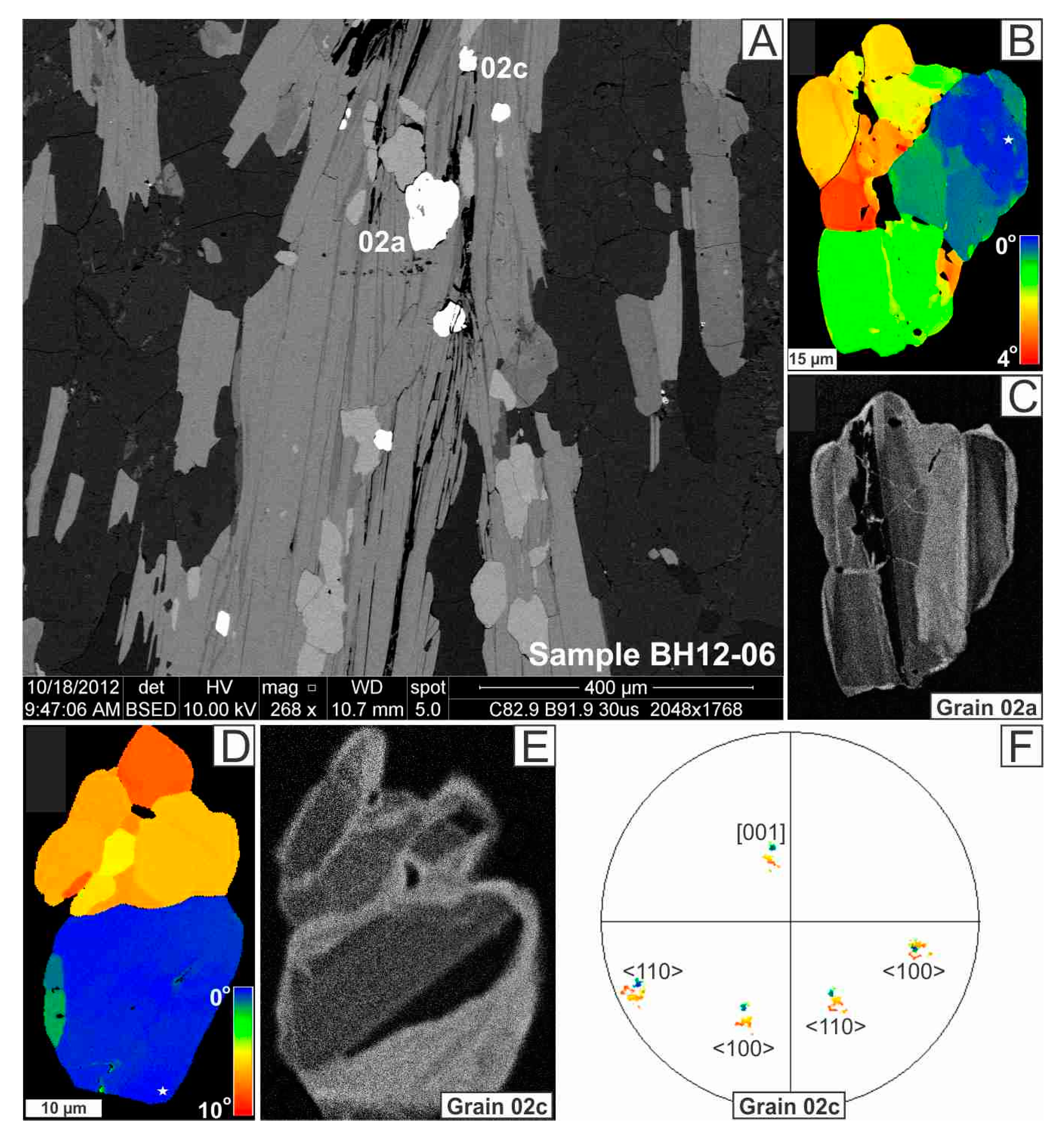 Minerals 10 00469 g009 Minerals 10 00469 g009