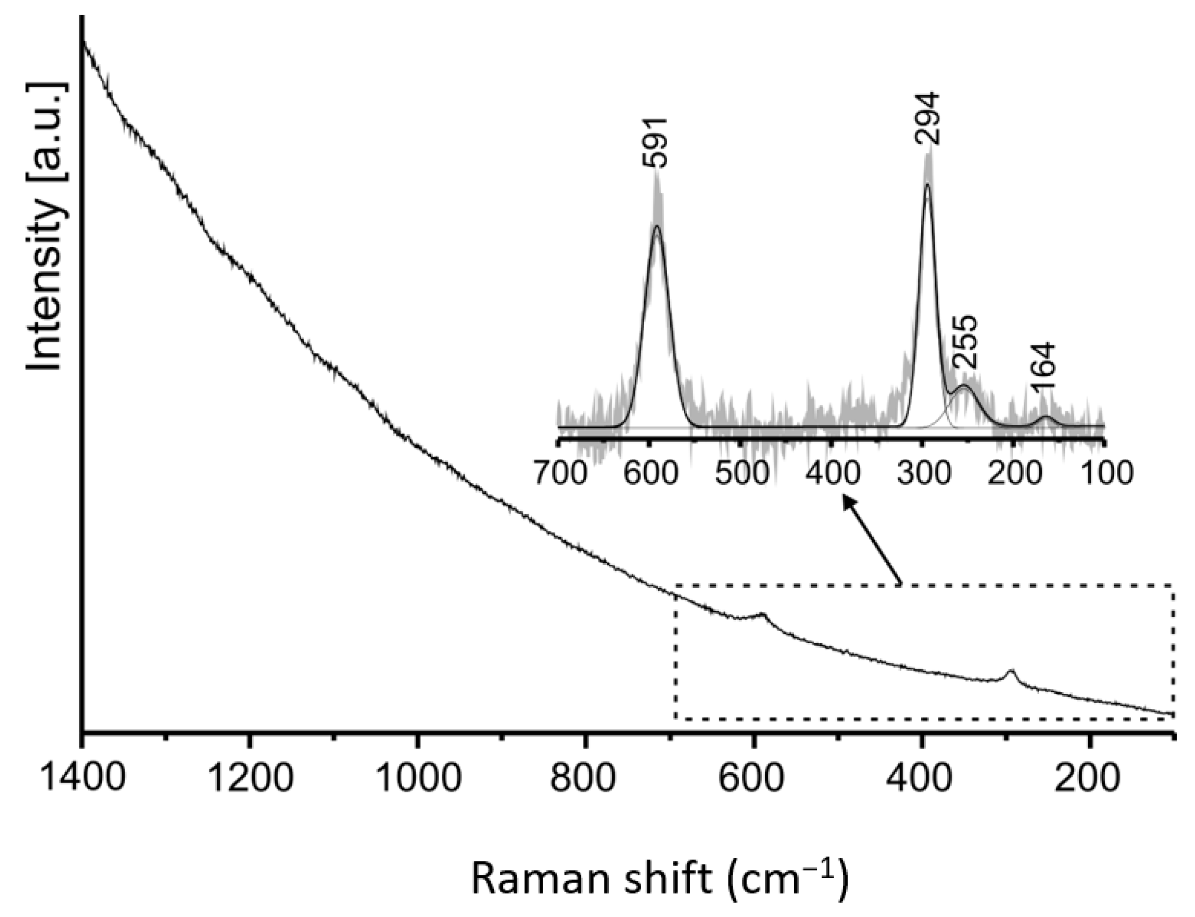 Minerals 10 00470 g018