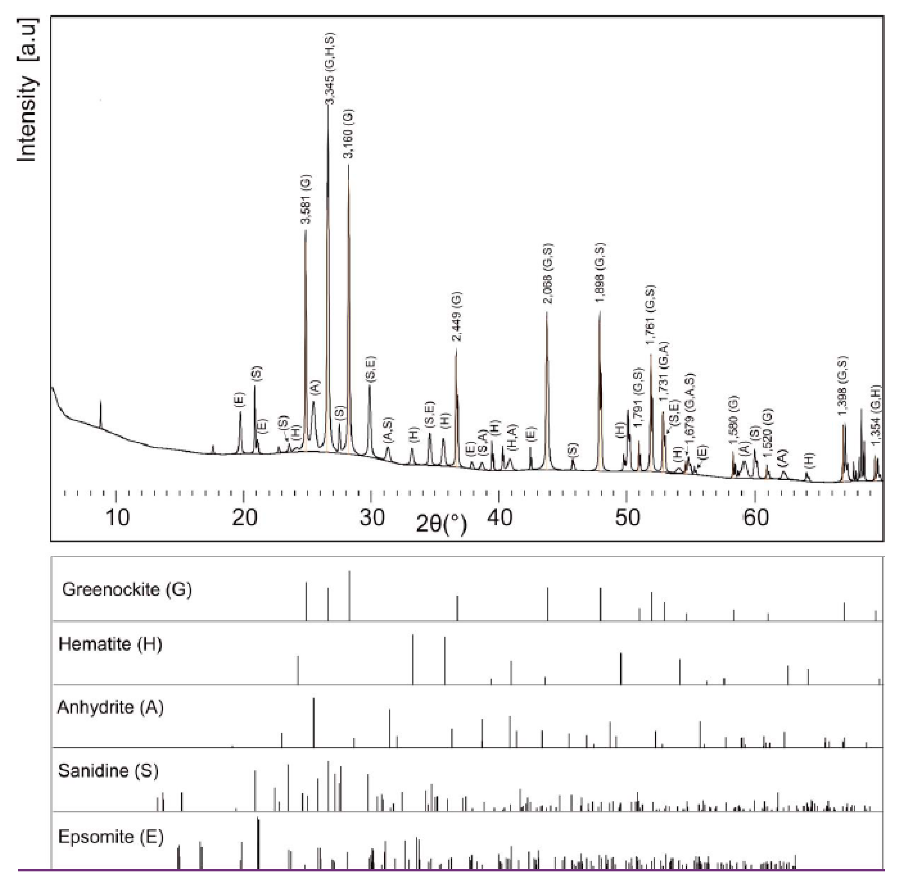 Minerals 10 00470 g019