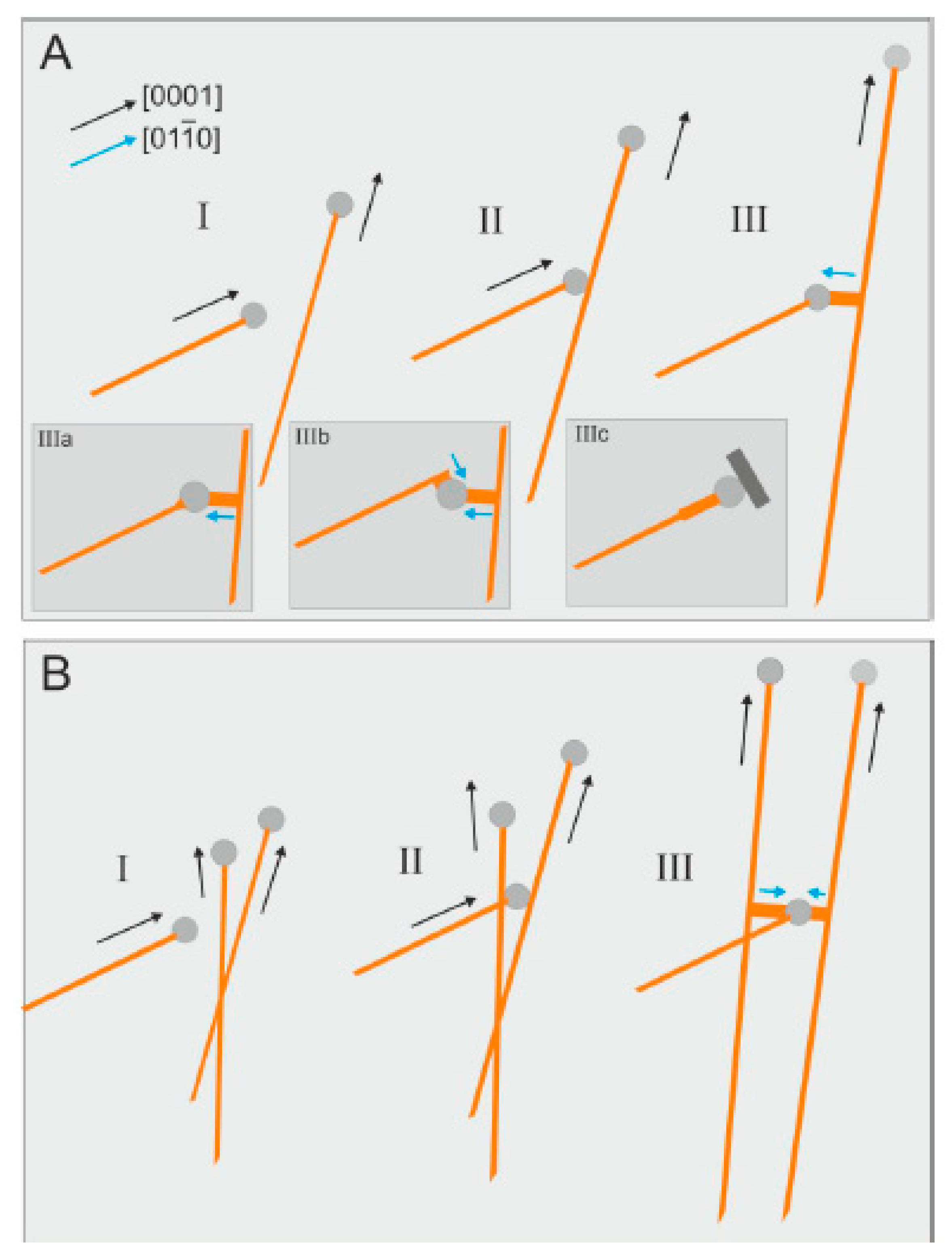Minerals 10 00470 g026