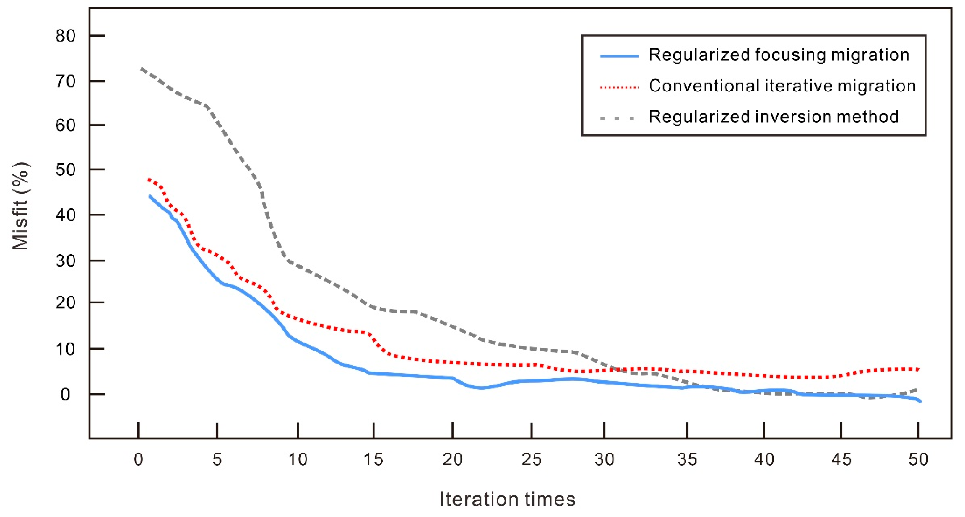 Minerals 10 00471 g005