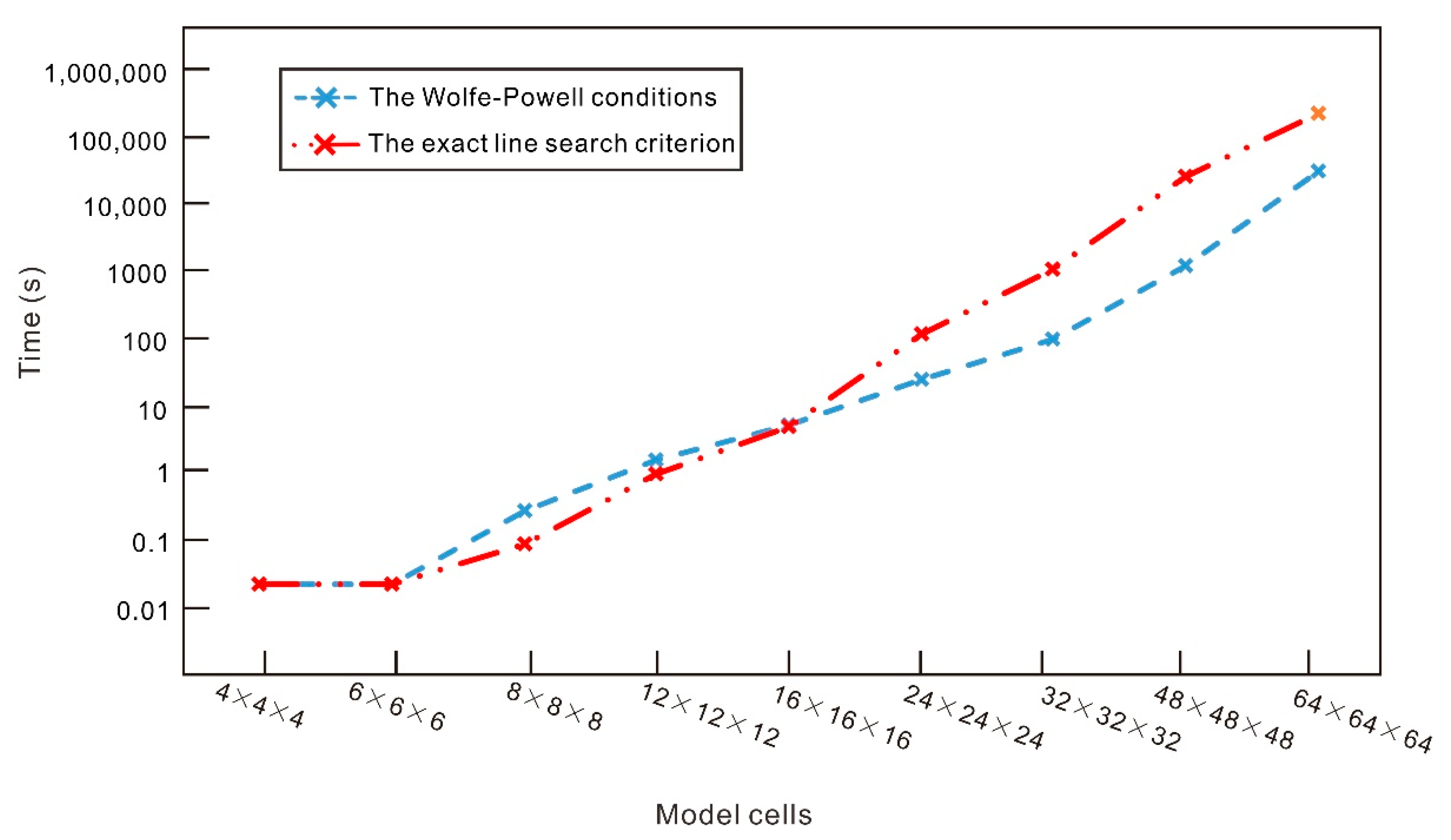Minerals 10 00471 g006