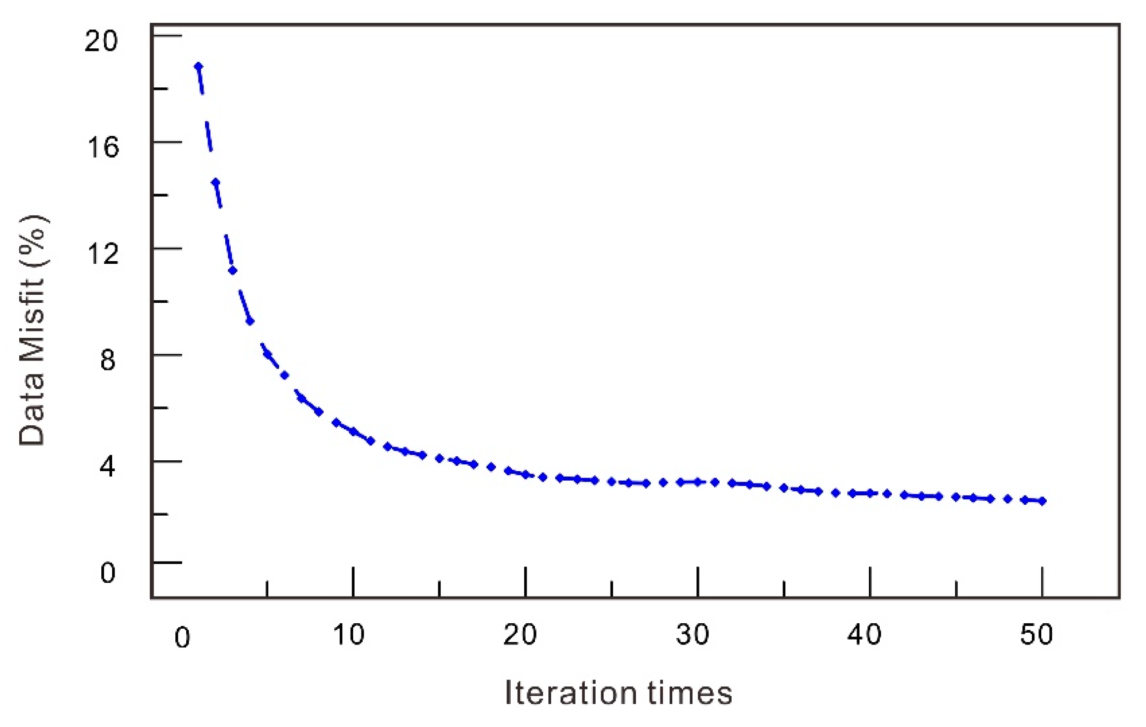 Minerals 10 00471 g011