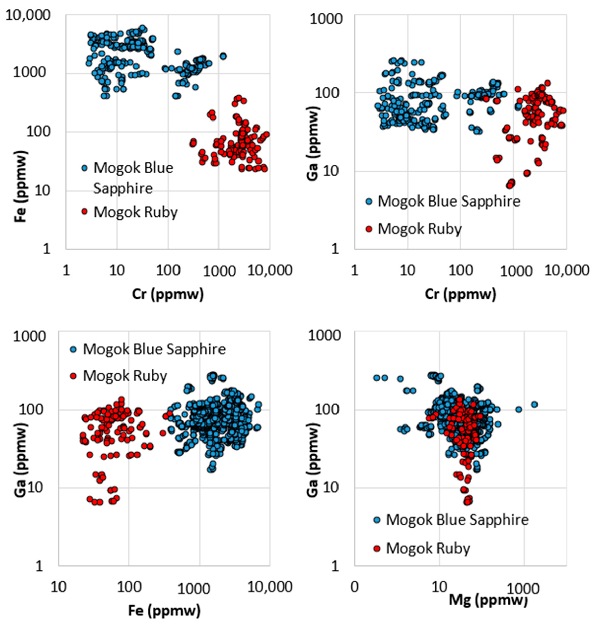 Minerals 10 00472 g003