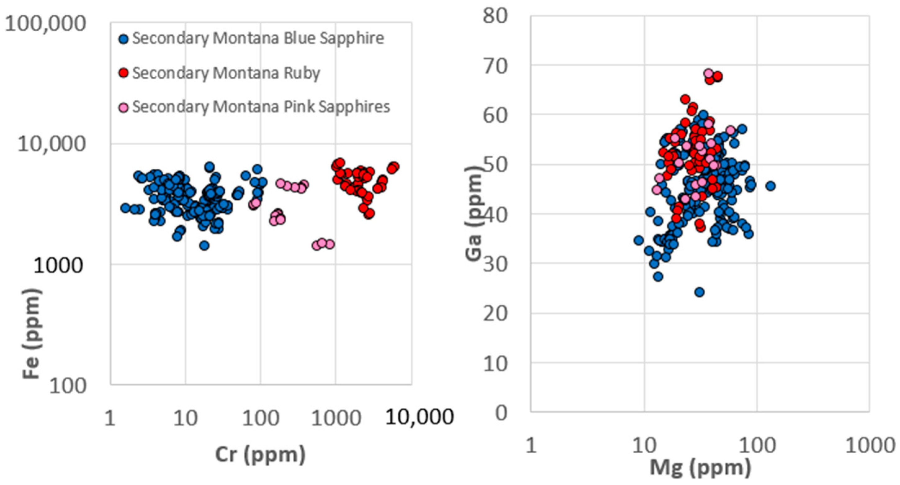 Minerals 10 00472 g005