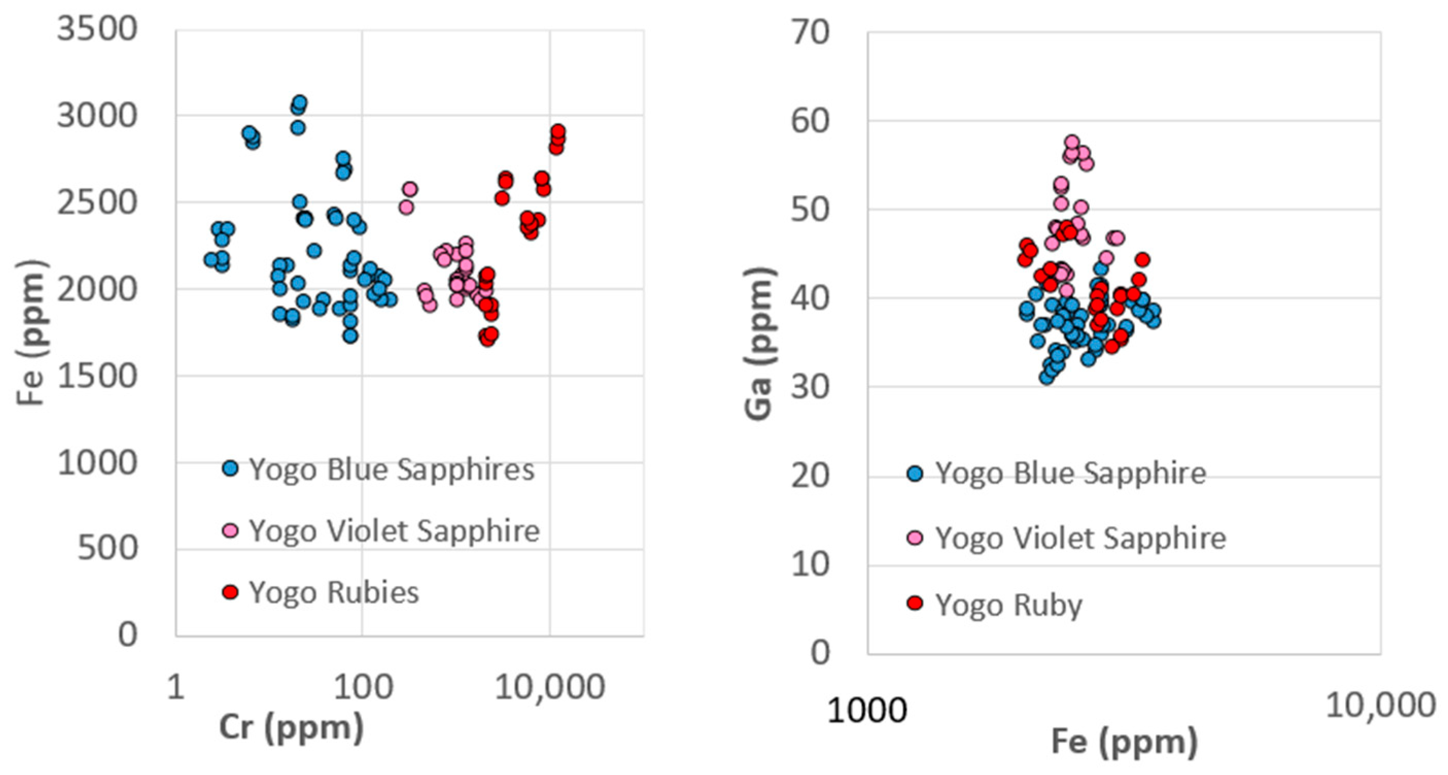 Minerals 10 00472 g007