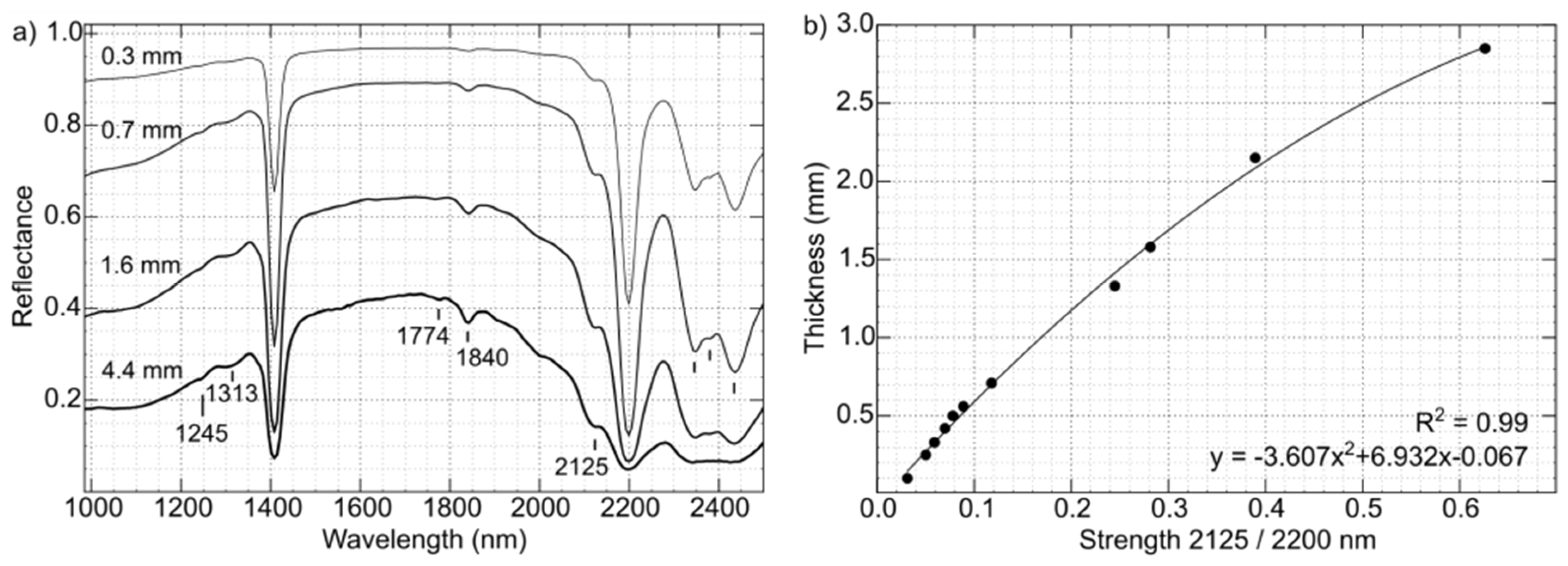 Minerals 10 00473 g003