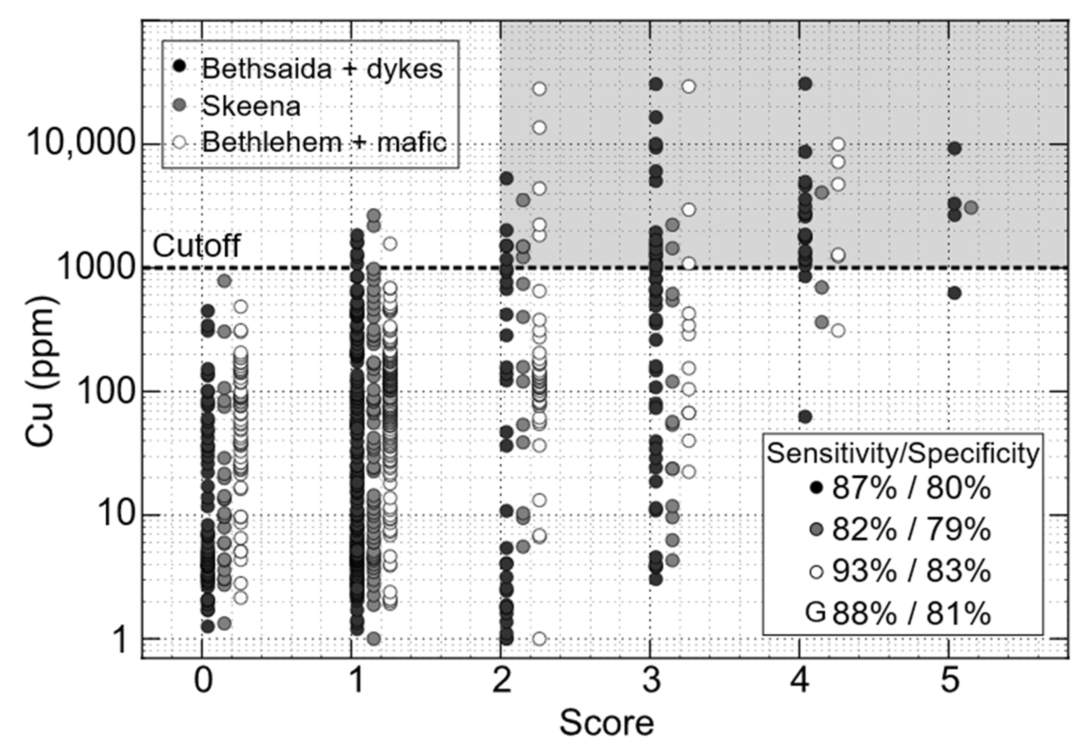 Minerals 10 00473 g008