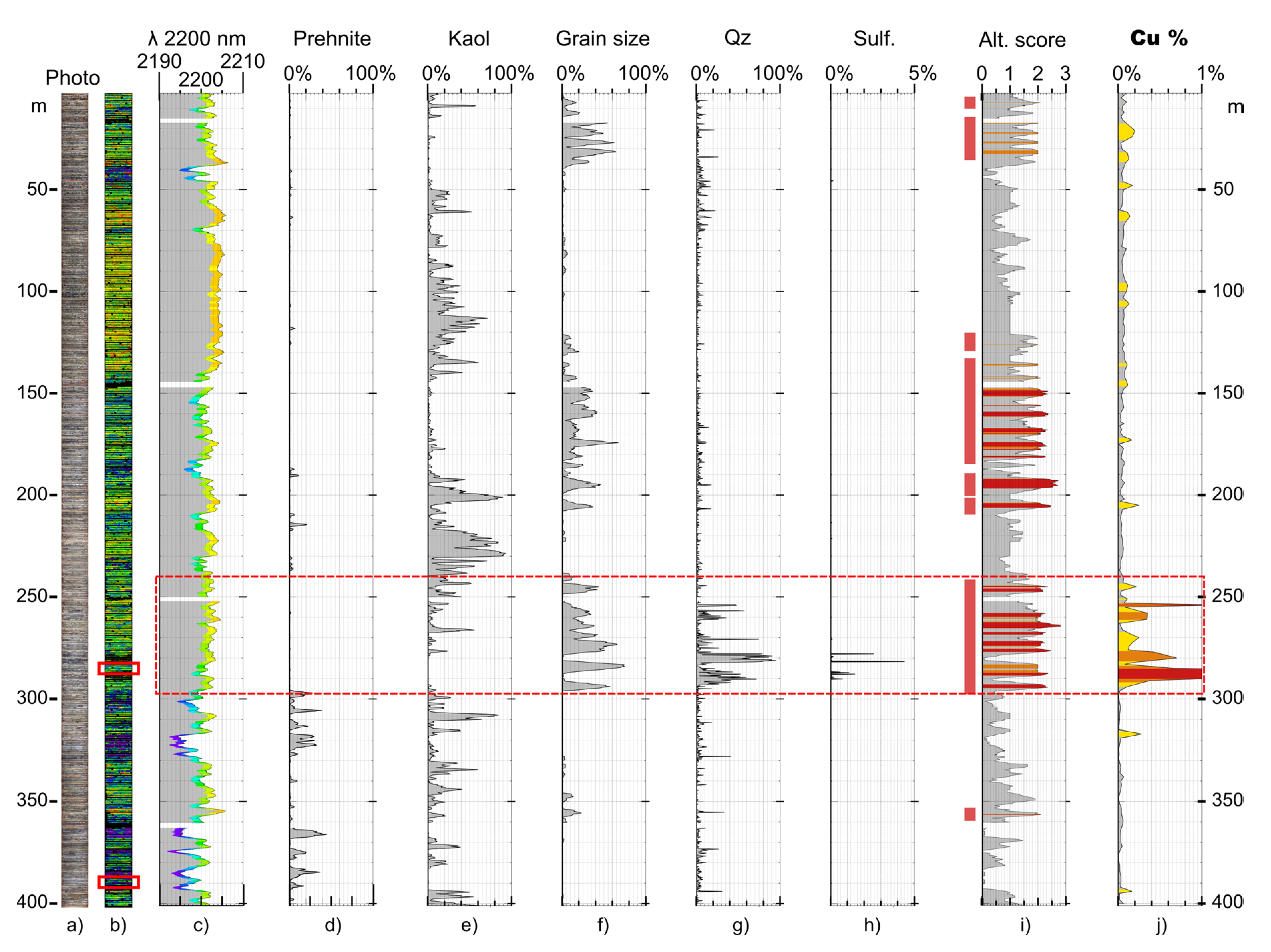 Minerals 10 00473 g009