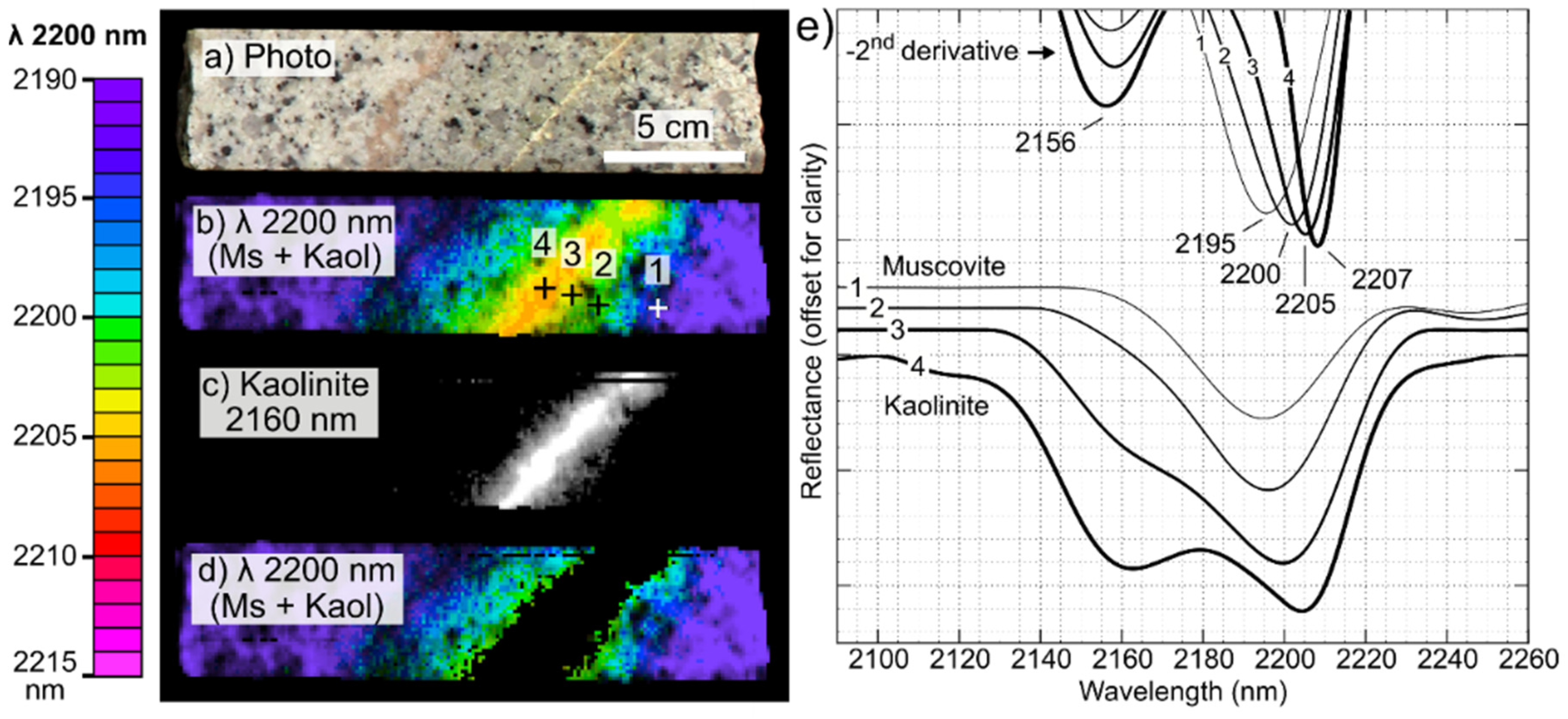 Minerals 10 00473 g013