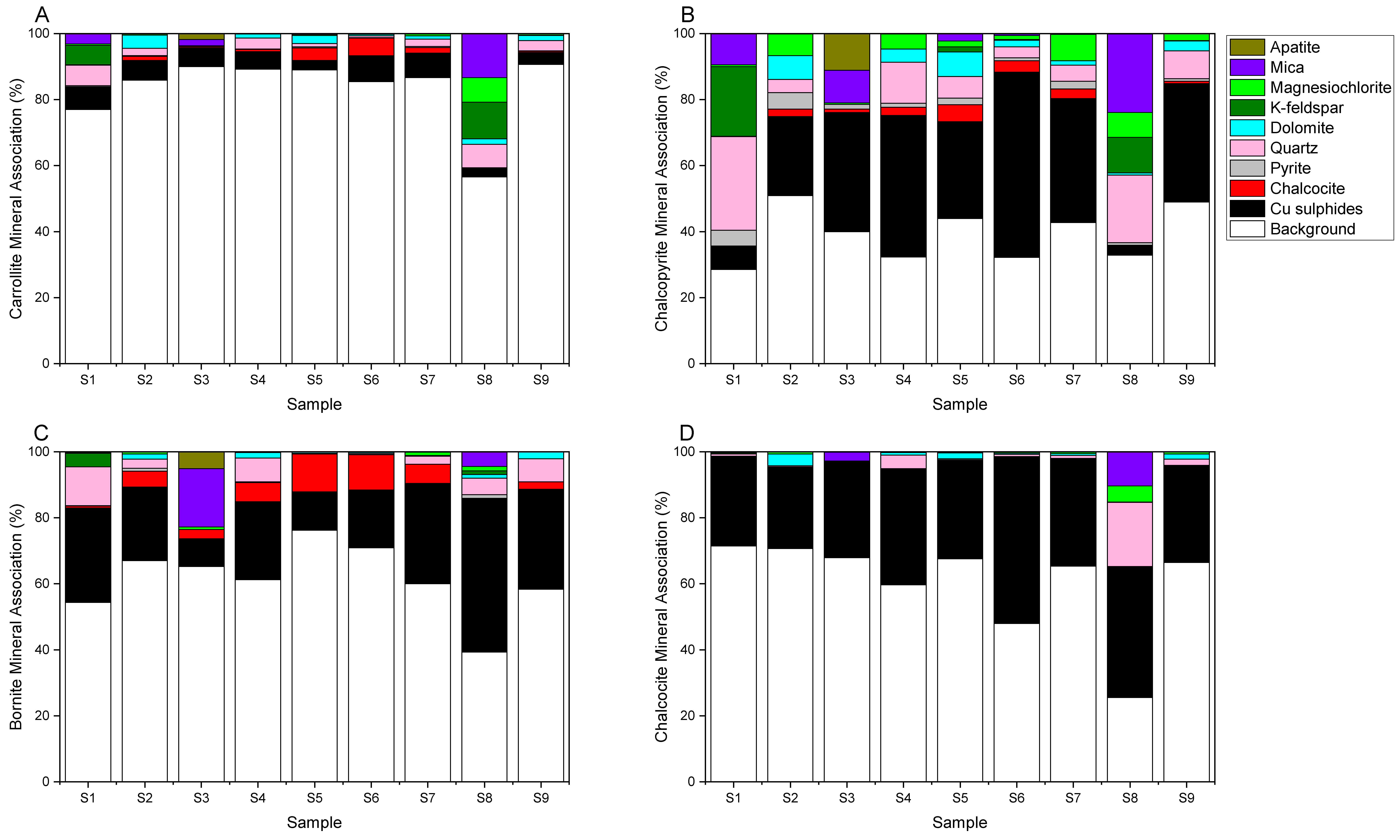 Minerals 10 00474 g004