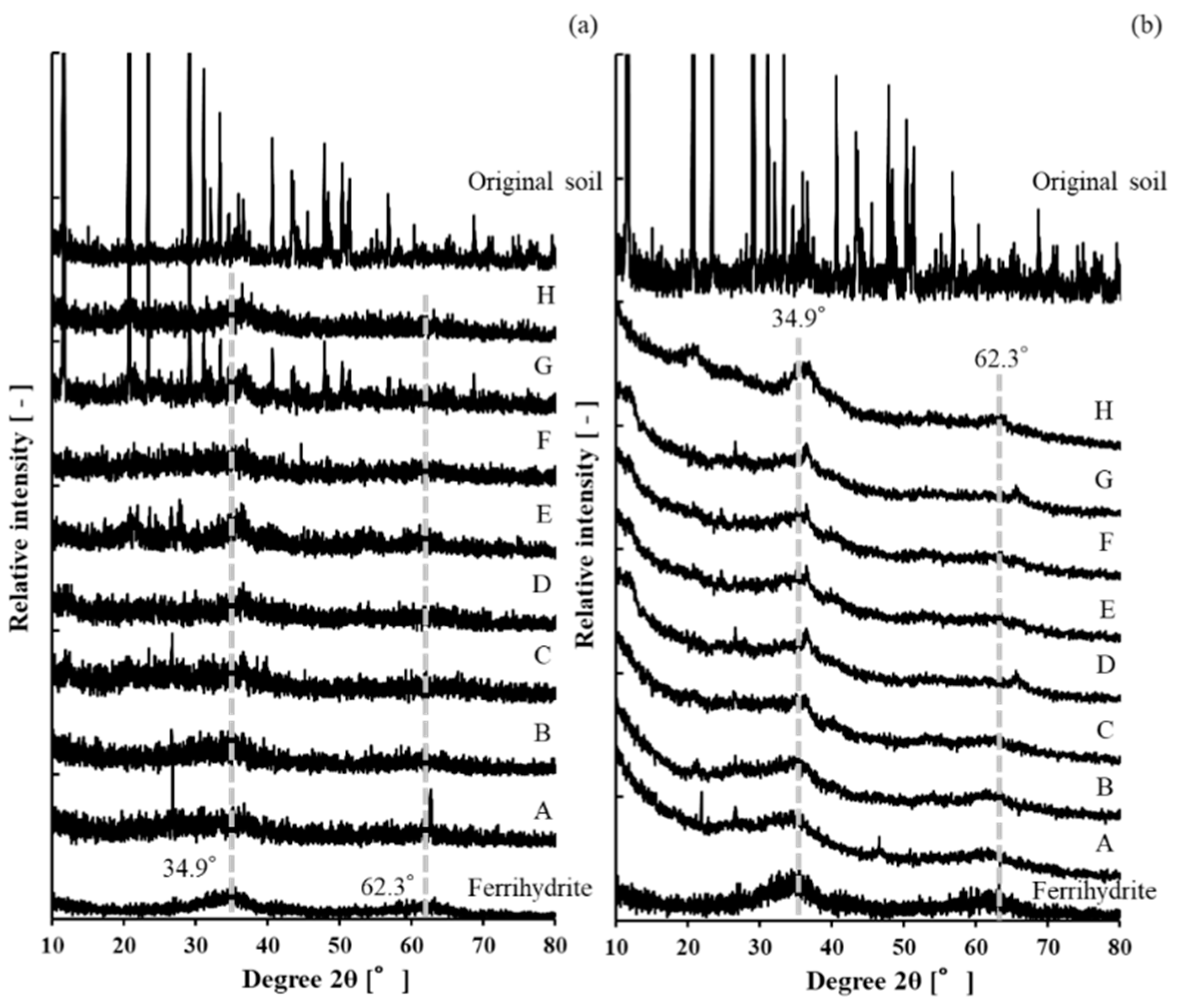 Minerals 10 00475 g004 Minerals 10 00475 g004