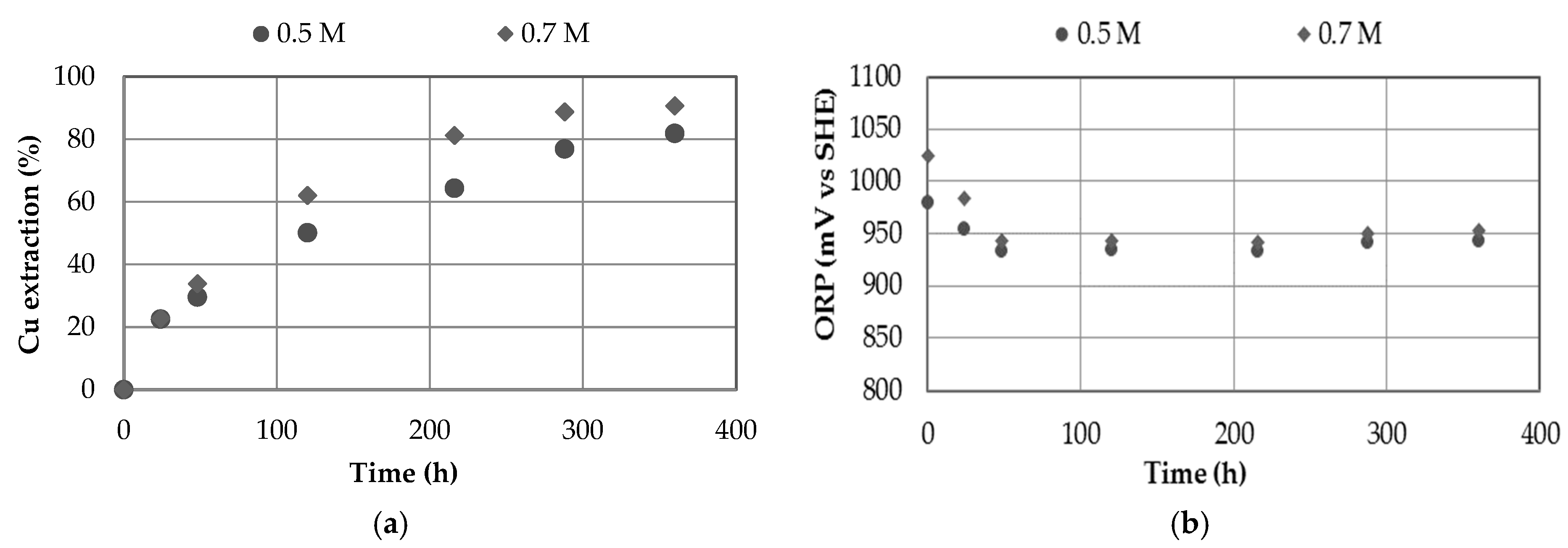 Minerals 10 00477 g003 Minerals 10 00477 g003