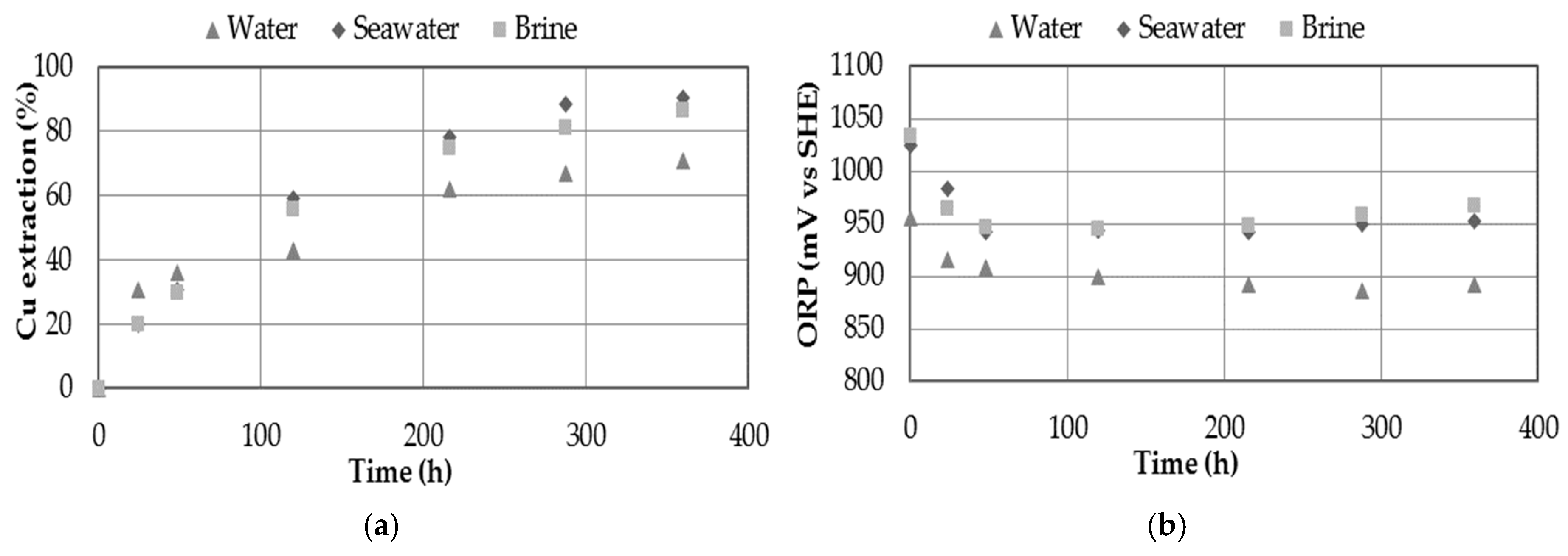 Minerals 10 00477 g005 Minerals 10 00477 g005