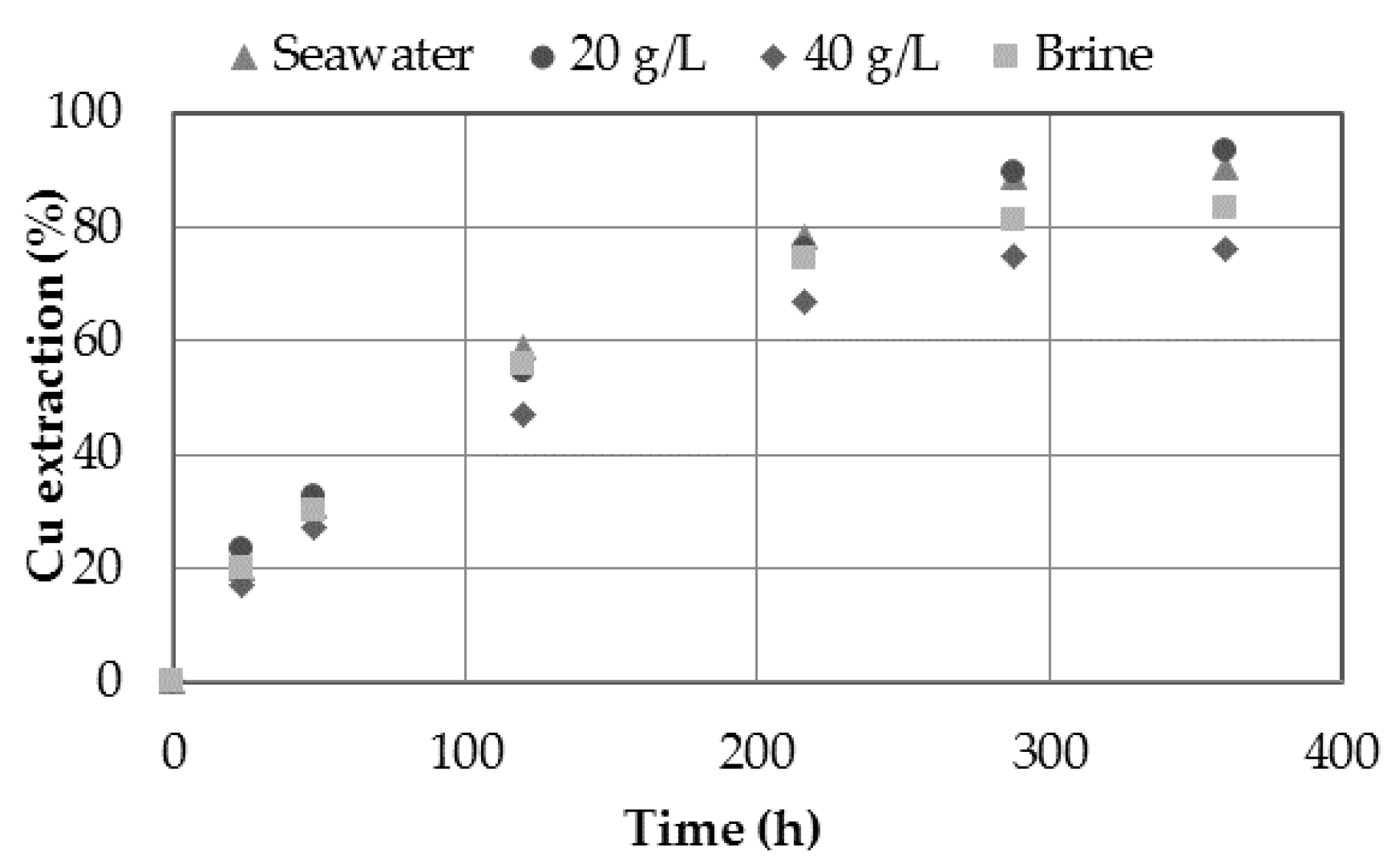 Minerals 10 00477 g008 Minerals 10 00477 g008