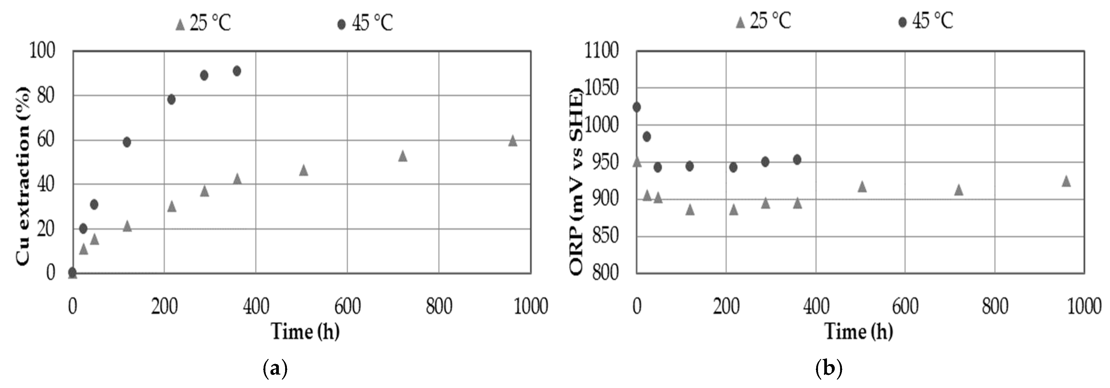 Minerals 10 00477 g009 Minerals 10 00477 g009